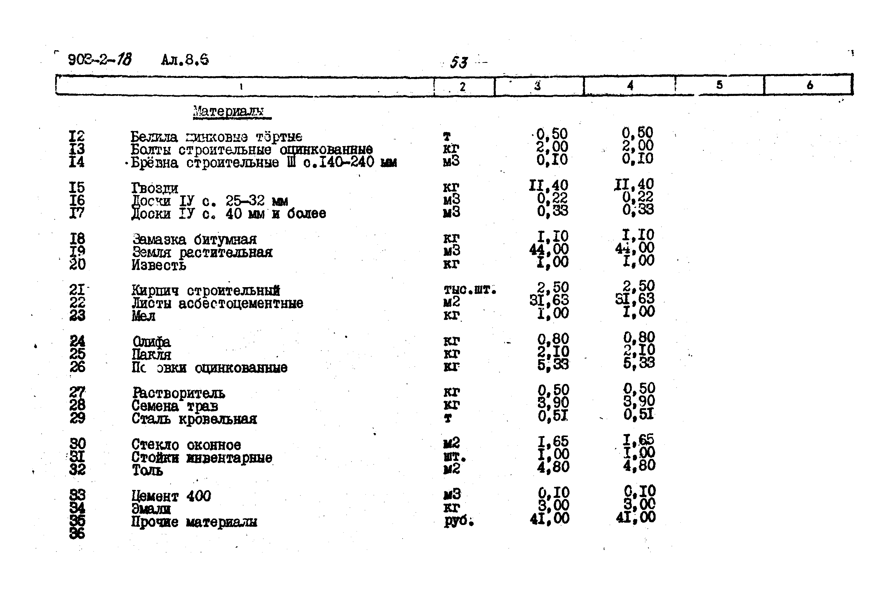 Типовой проект 903-2-18
