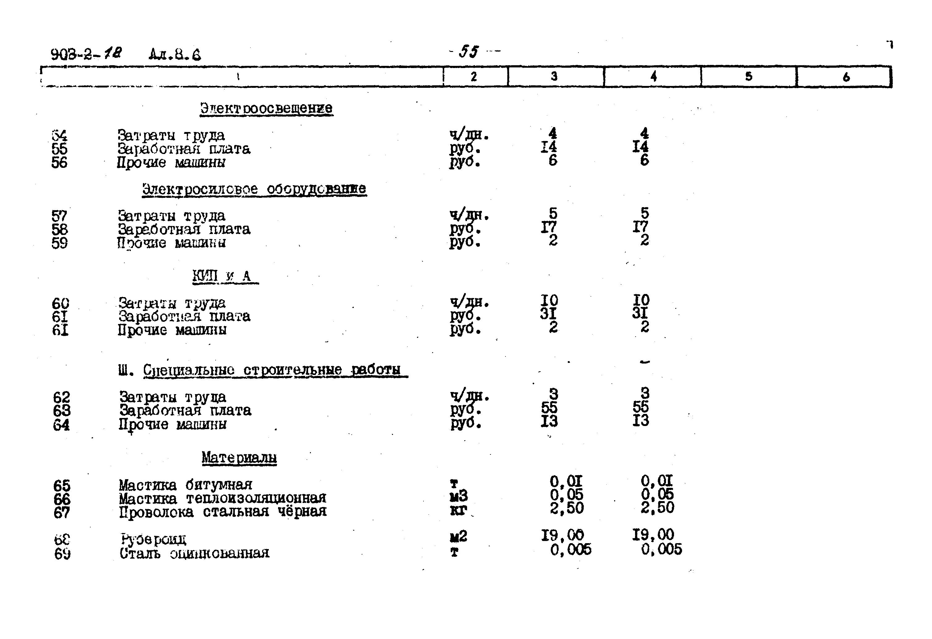 Типовой проект 903-2-18