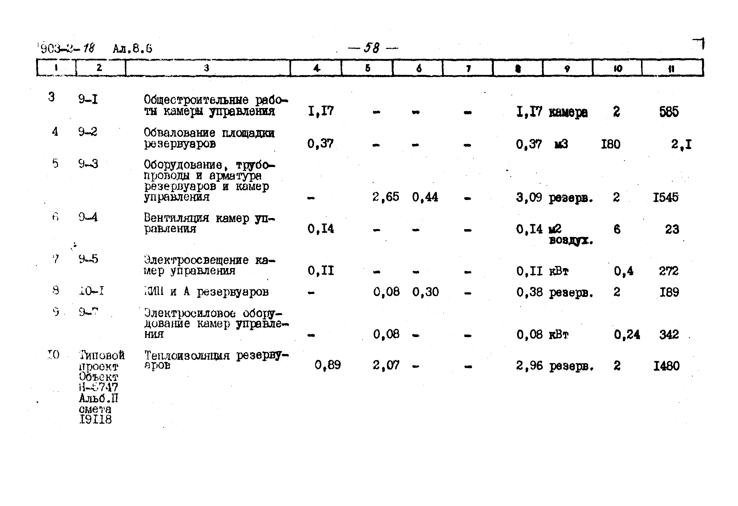Типовой проект 903-2-18