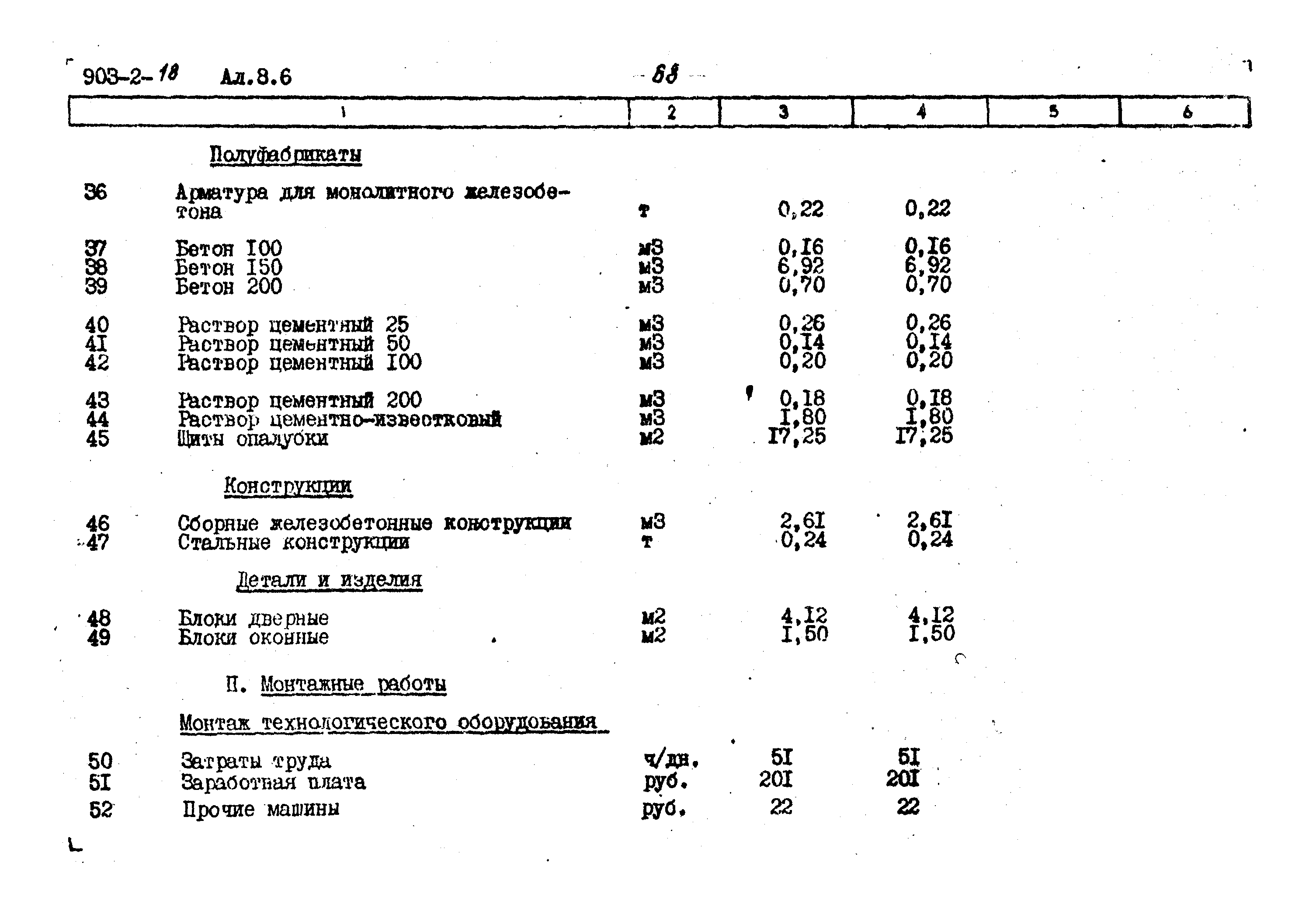 Типовой проект 903-2-18