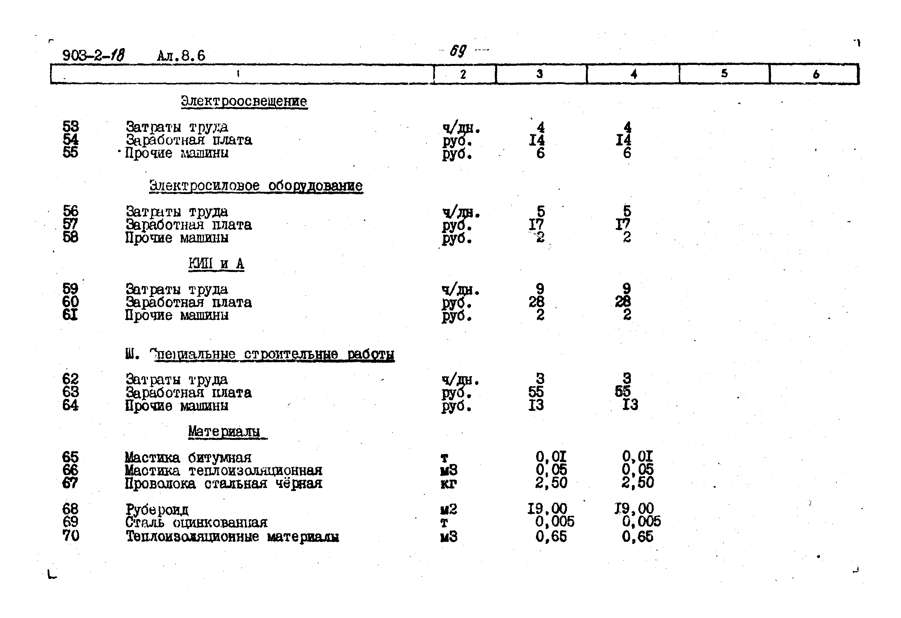 Типовой проект 903-2-18