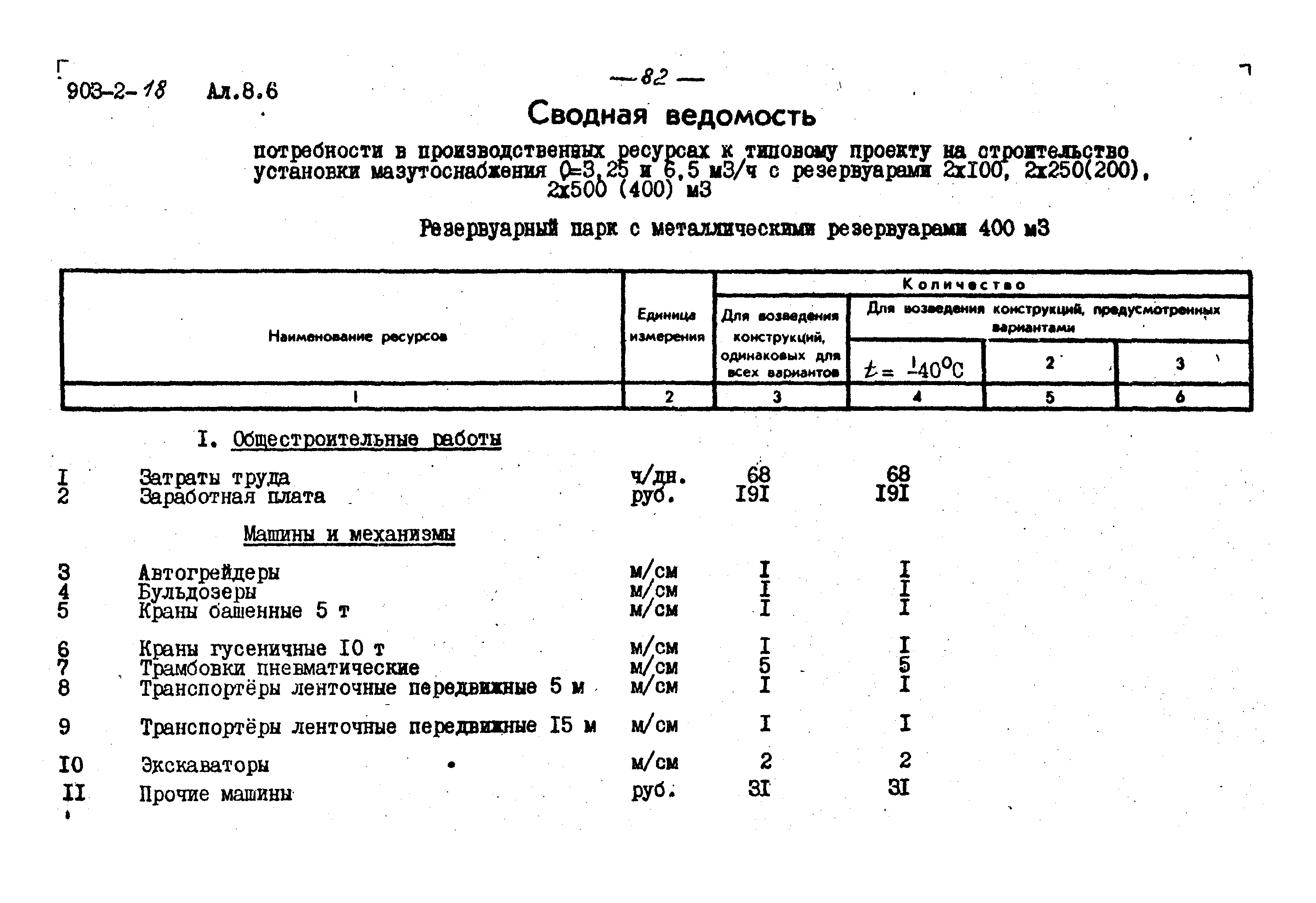 Типовой проект 903-2-18