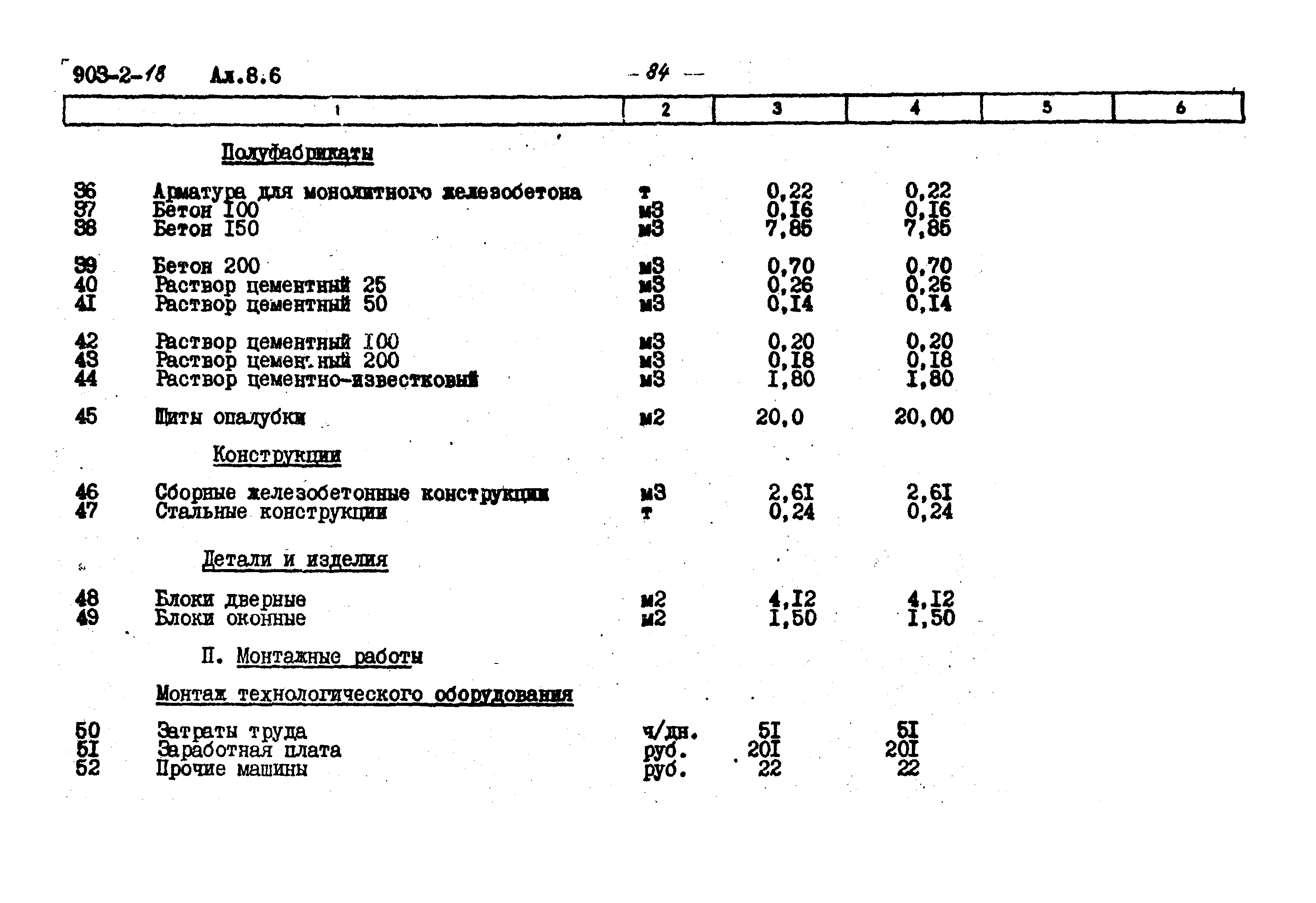Типовой проект 903-2-18