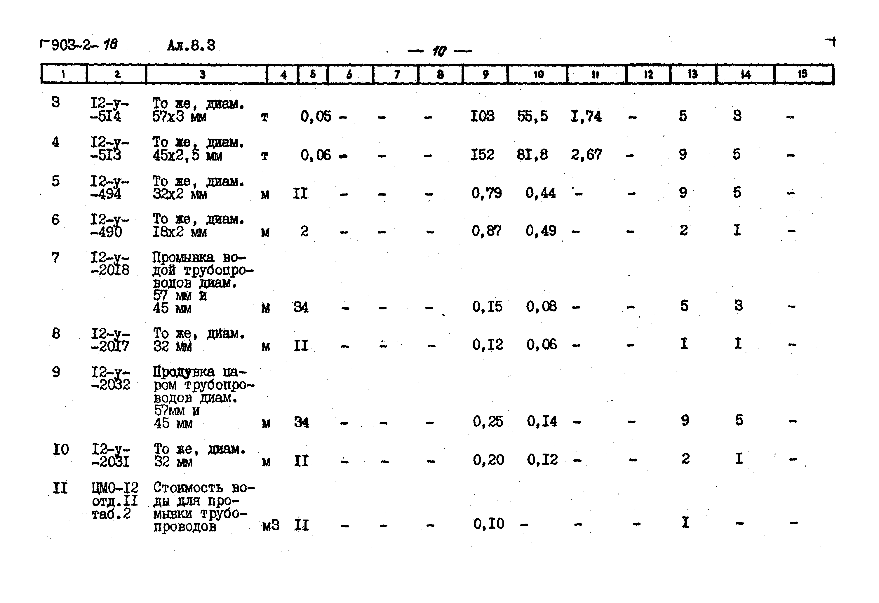 Типовой проект 903-2-18
