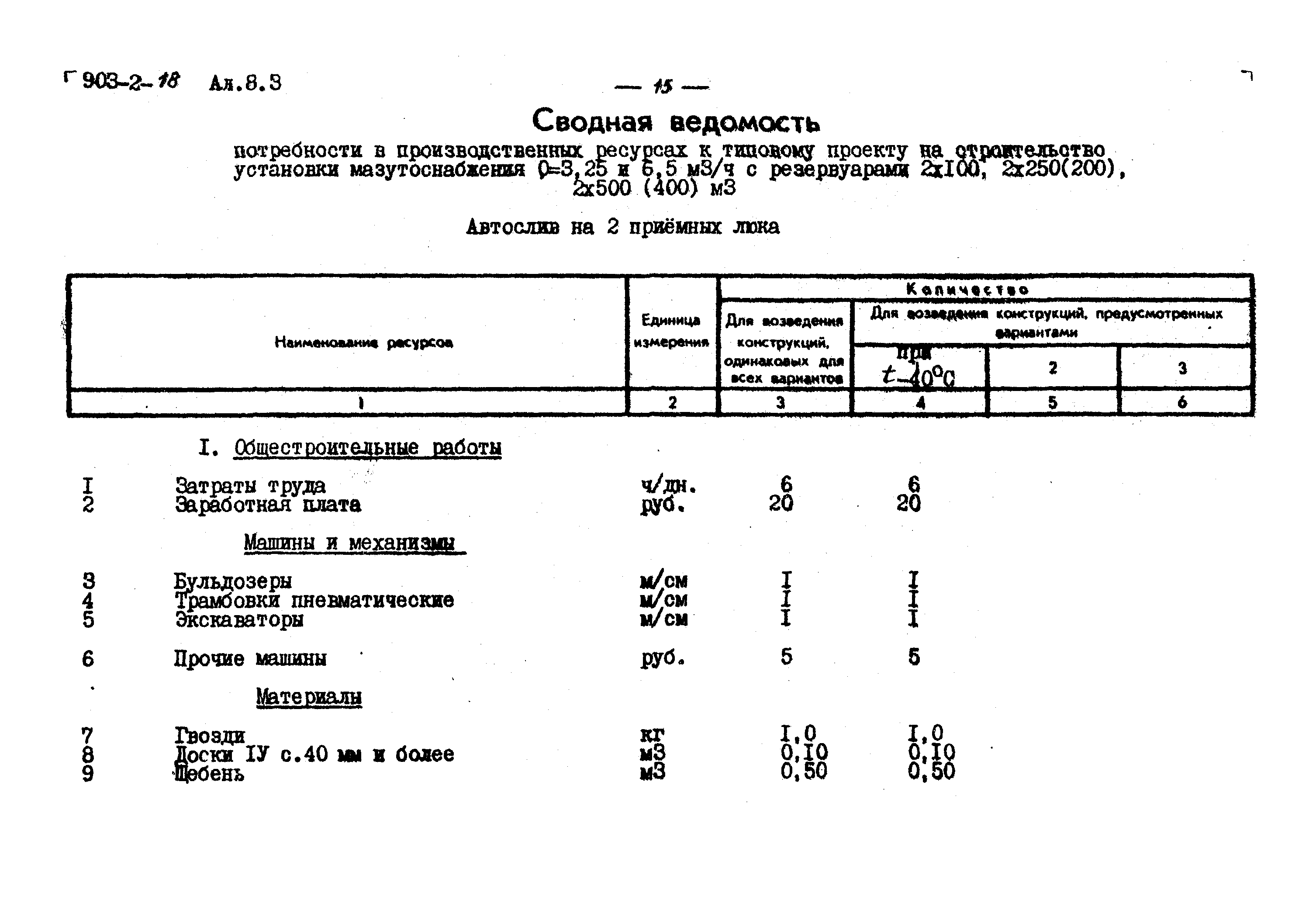Типовой проект 903-2-18