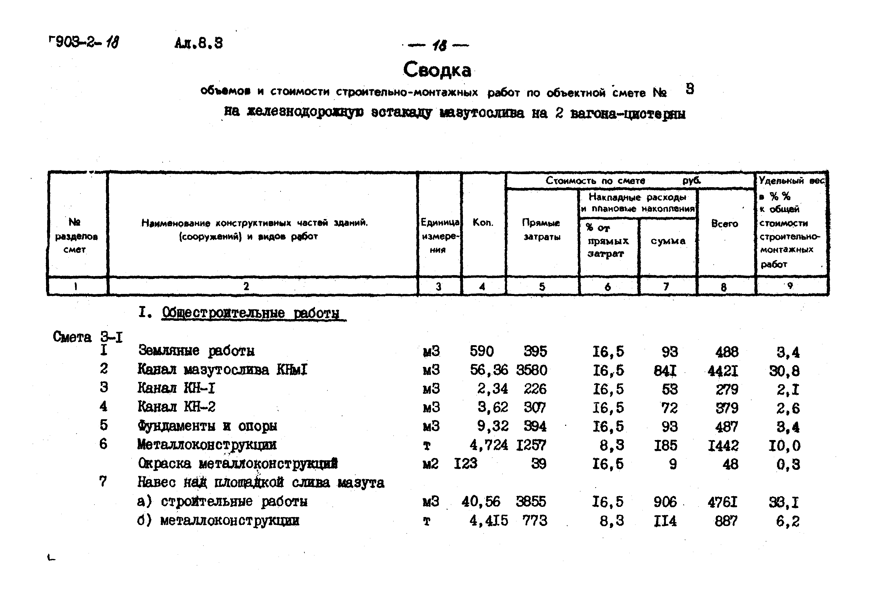 Типовой проект 903-2-18