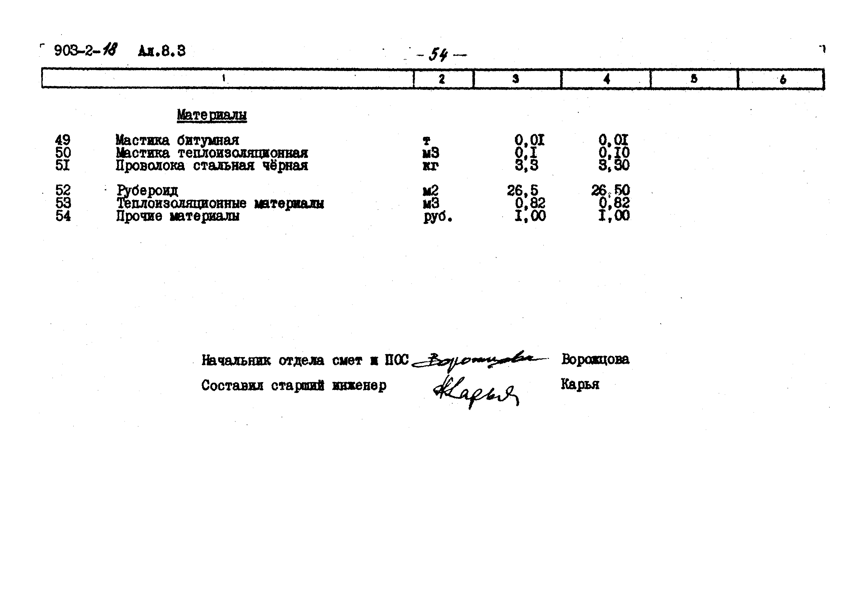 Типовой проект 903-2-18