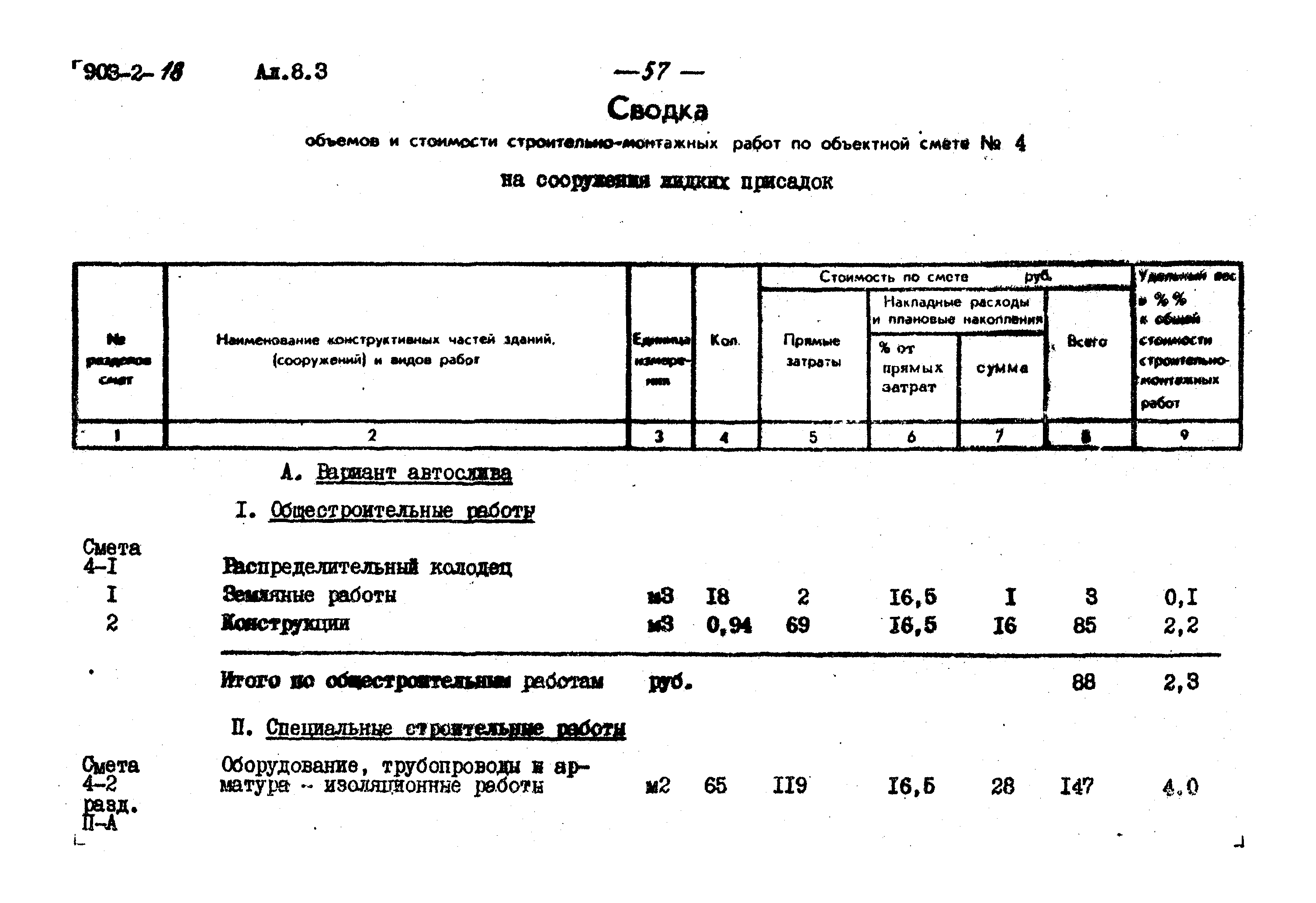 Типовой проект 903-2-18