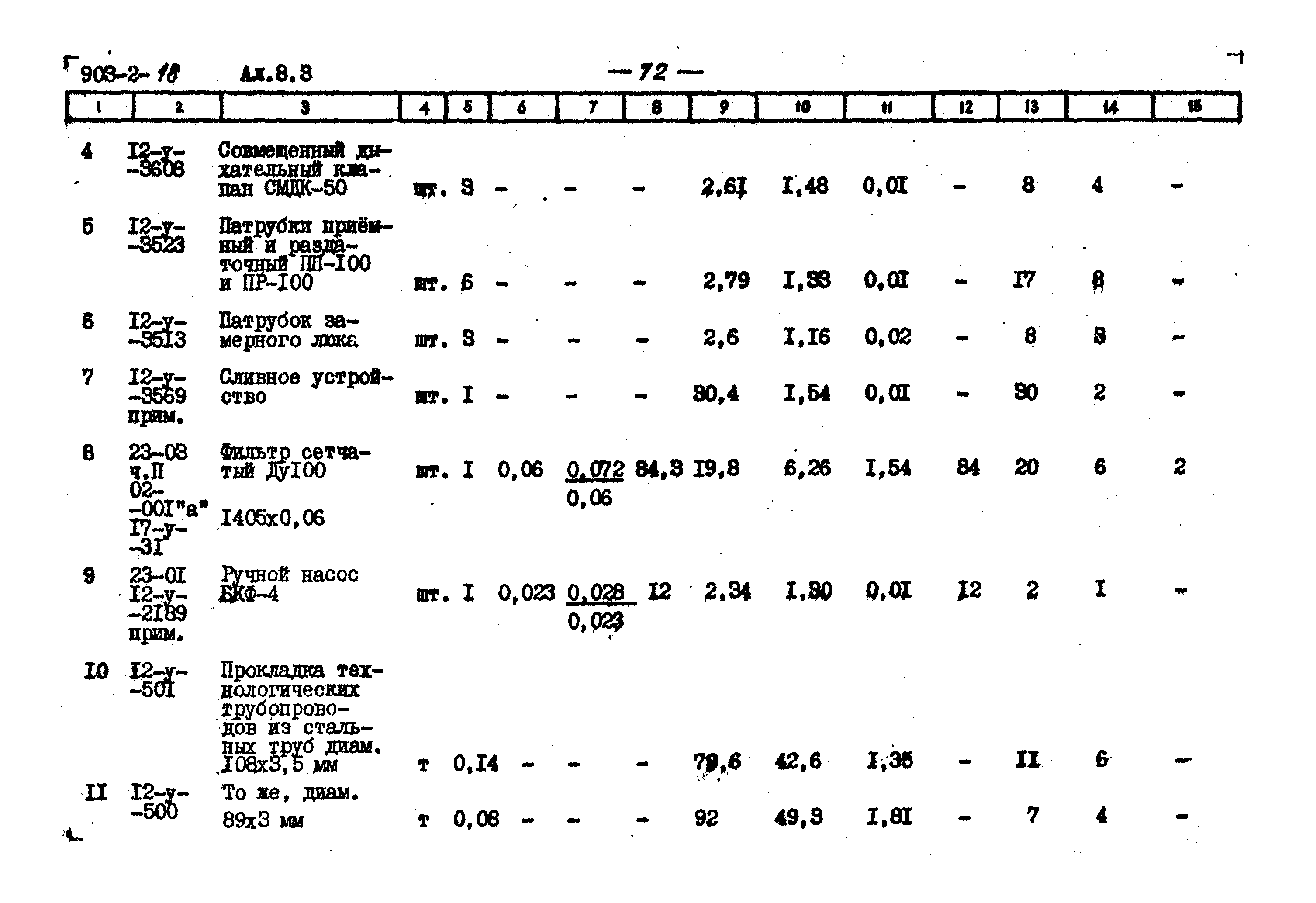 Типовой проект 903-2-18