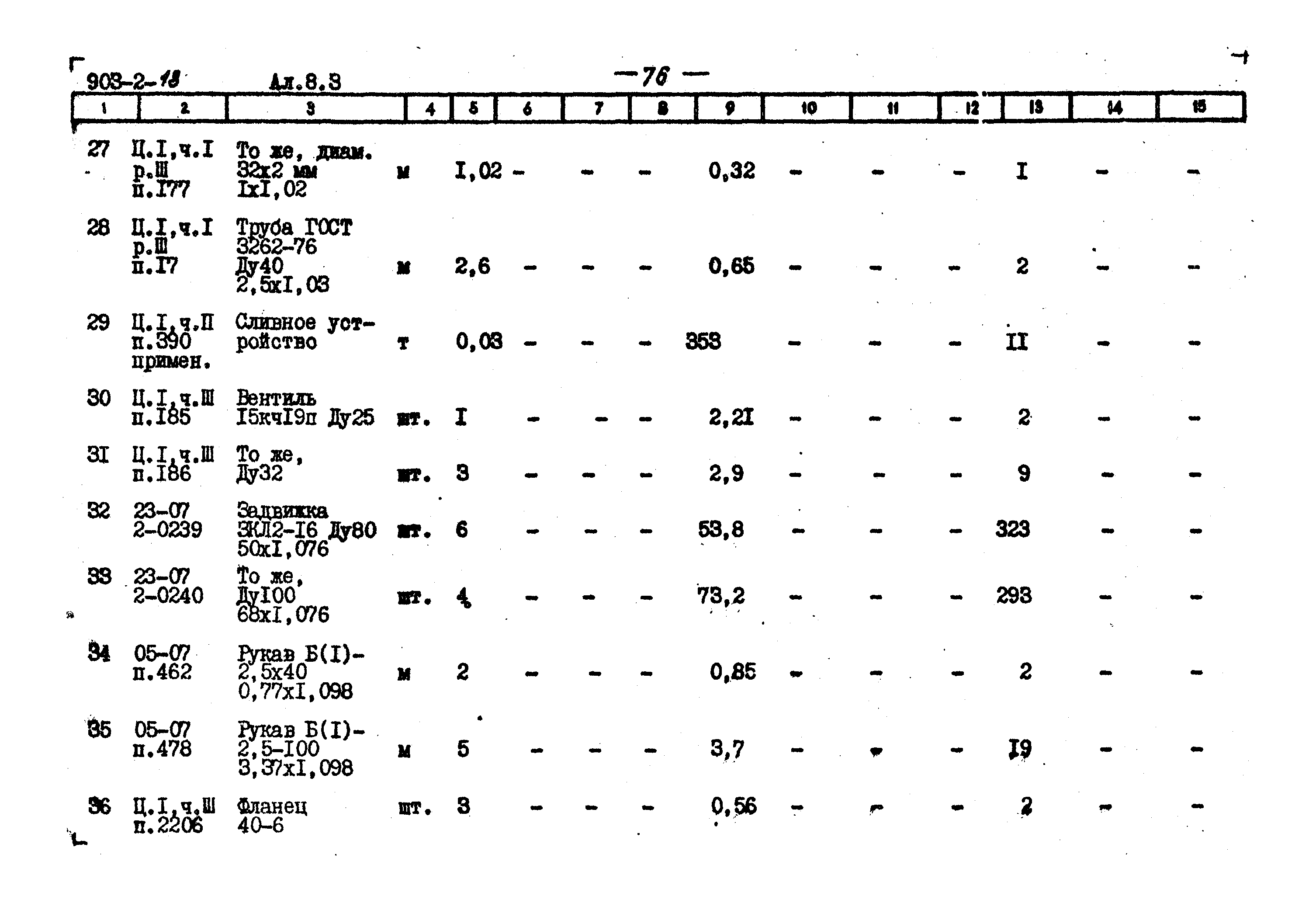 Типовой проект 903-2-18