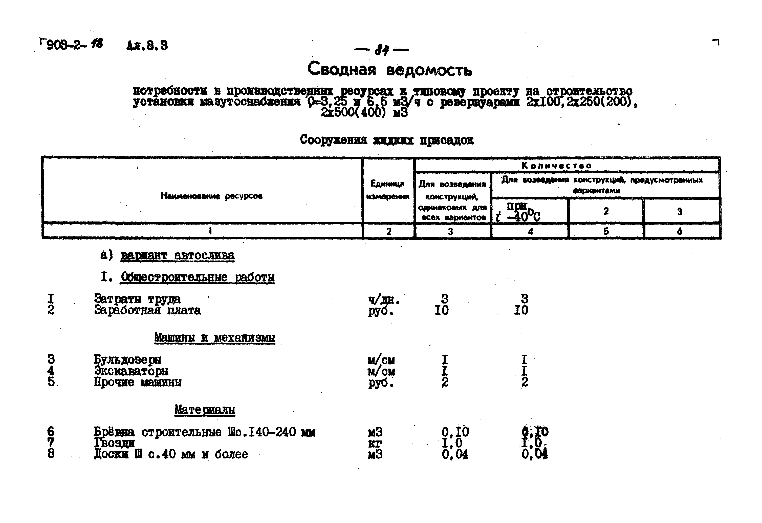Типовой проект 903-2-18