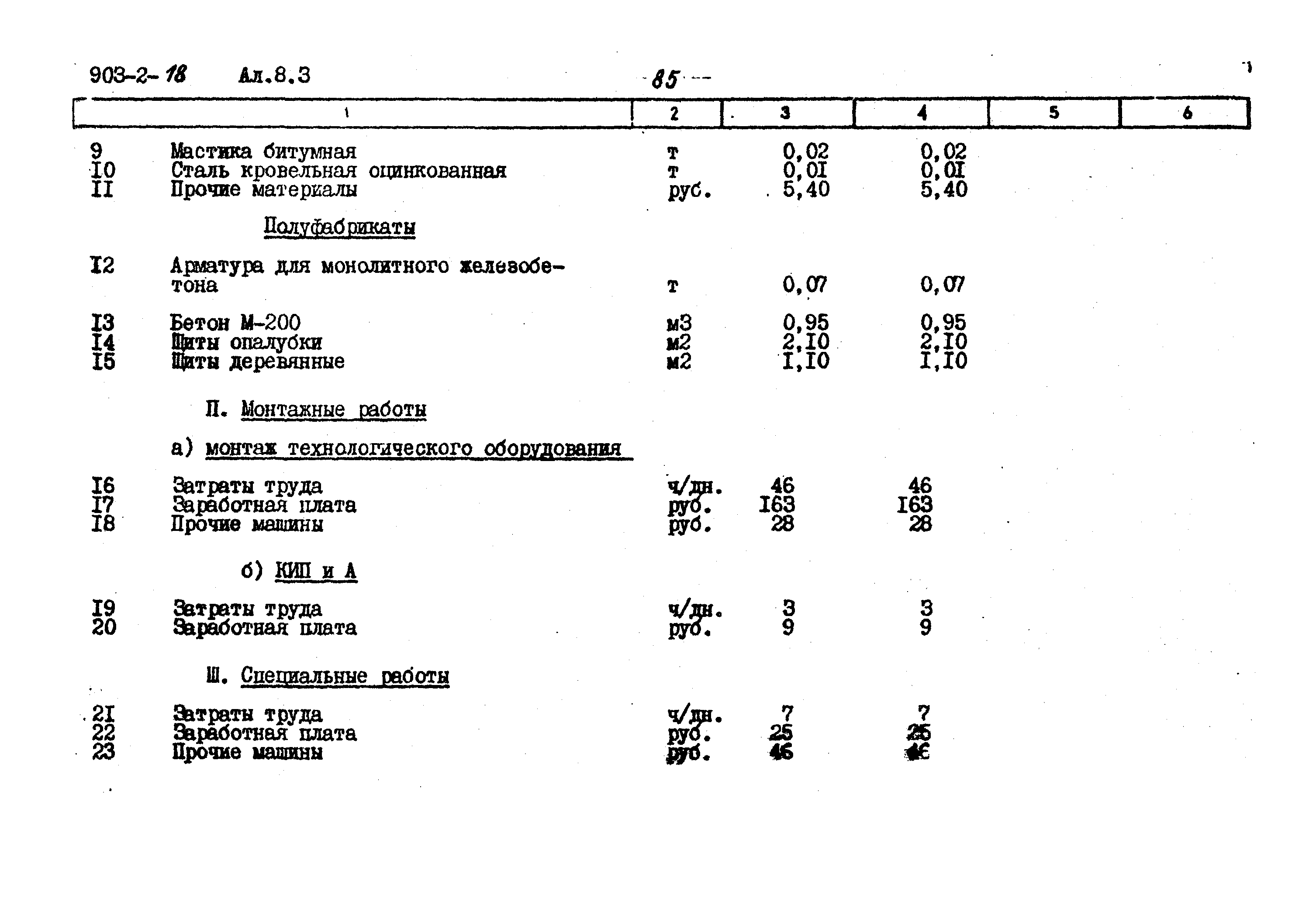 Типовой проект 903-2-18