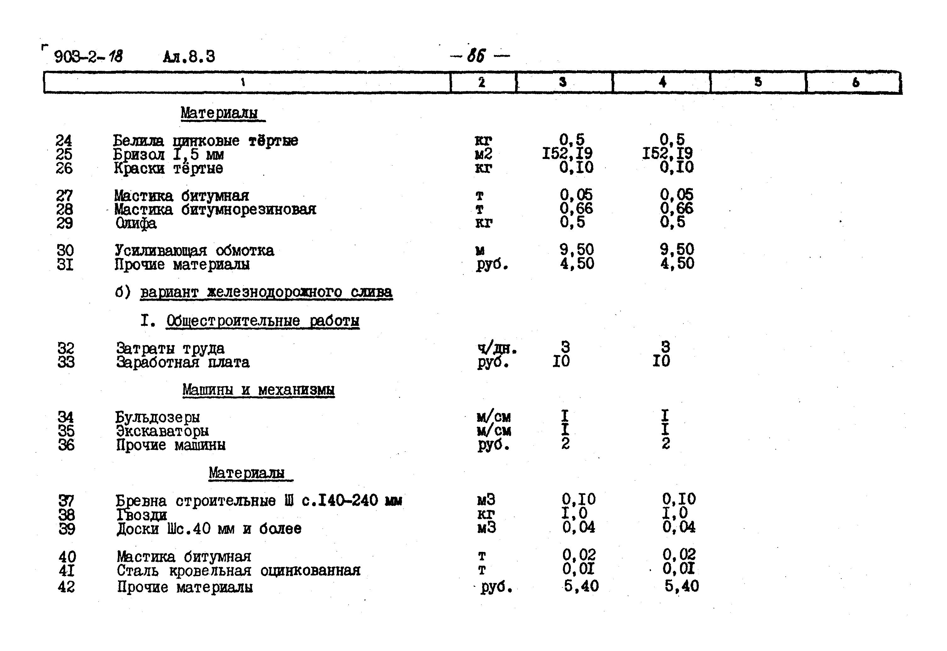 Типовой проект 903-2-18