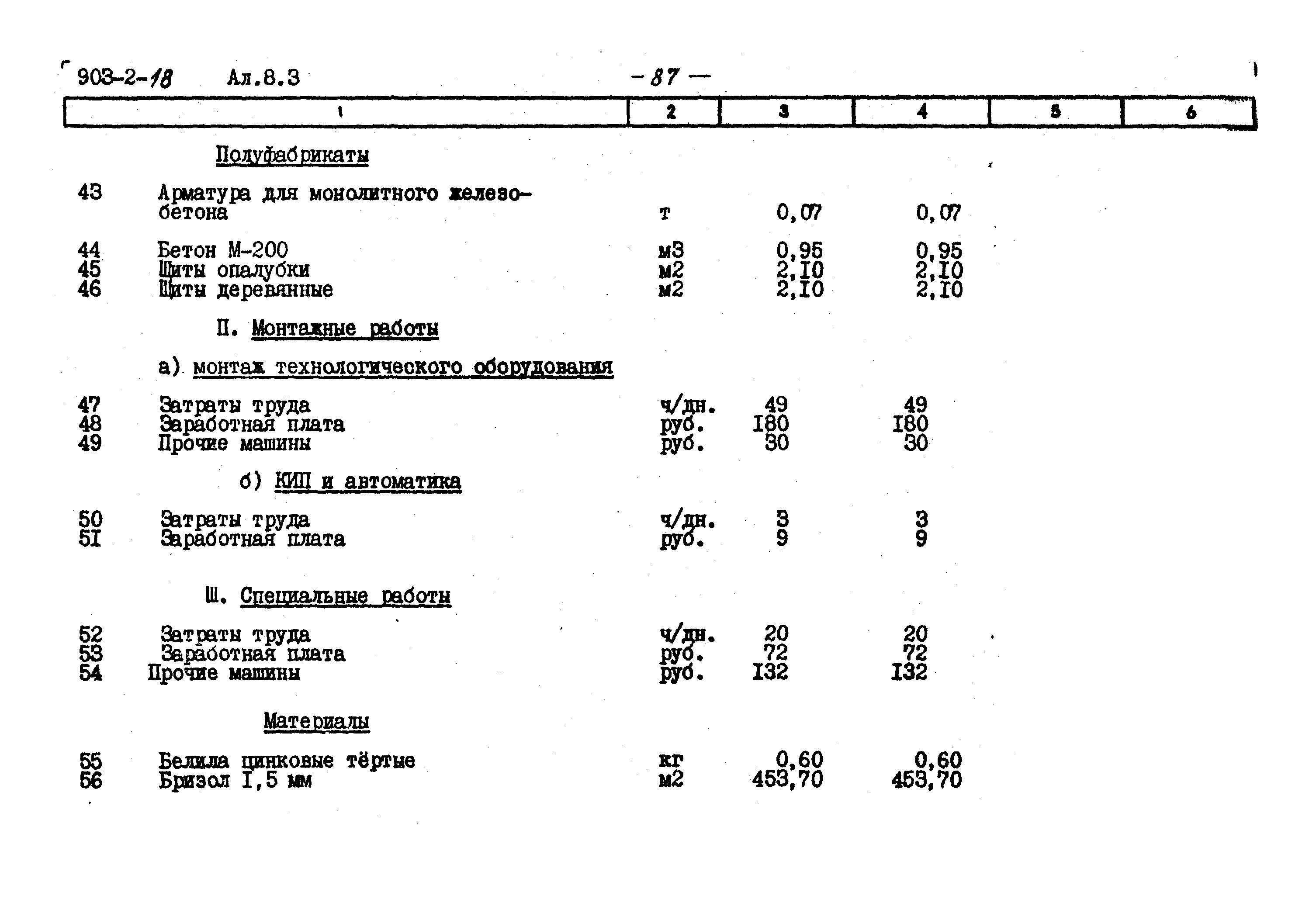 Типовой проект 903-2-18