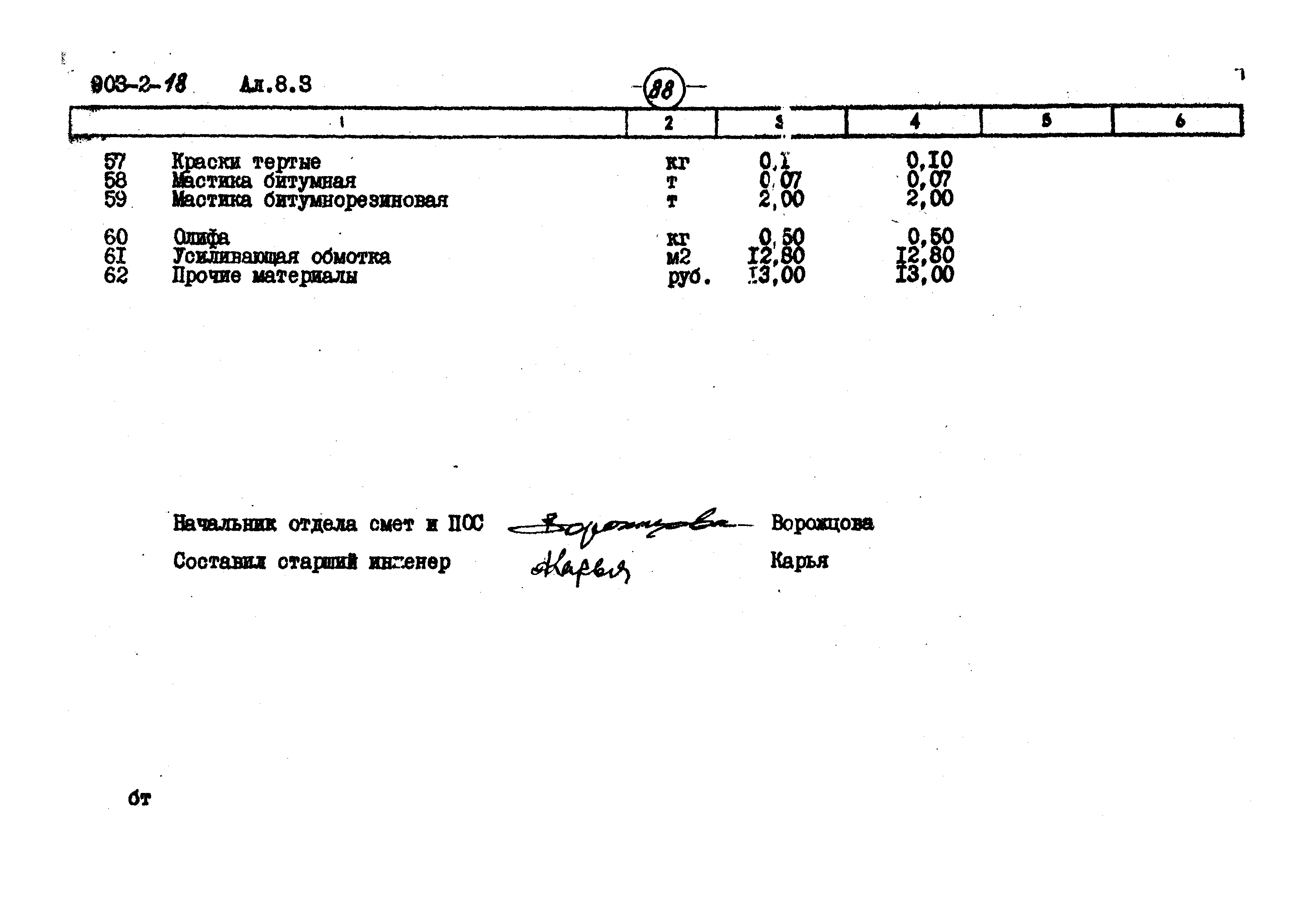 Типовой проект 903-2-18