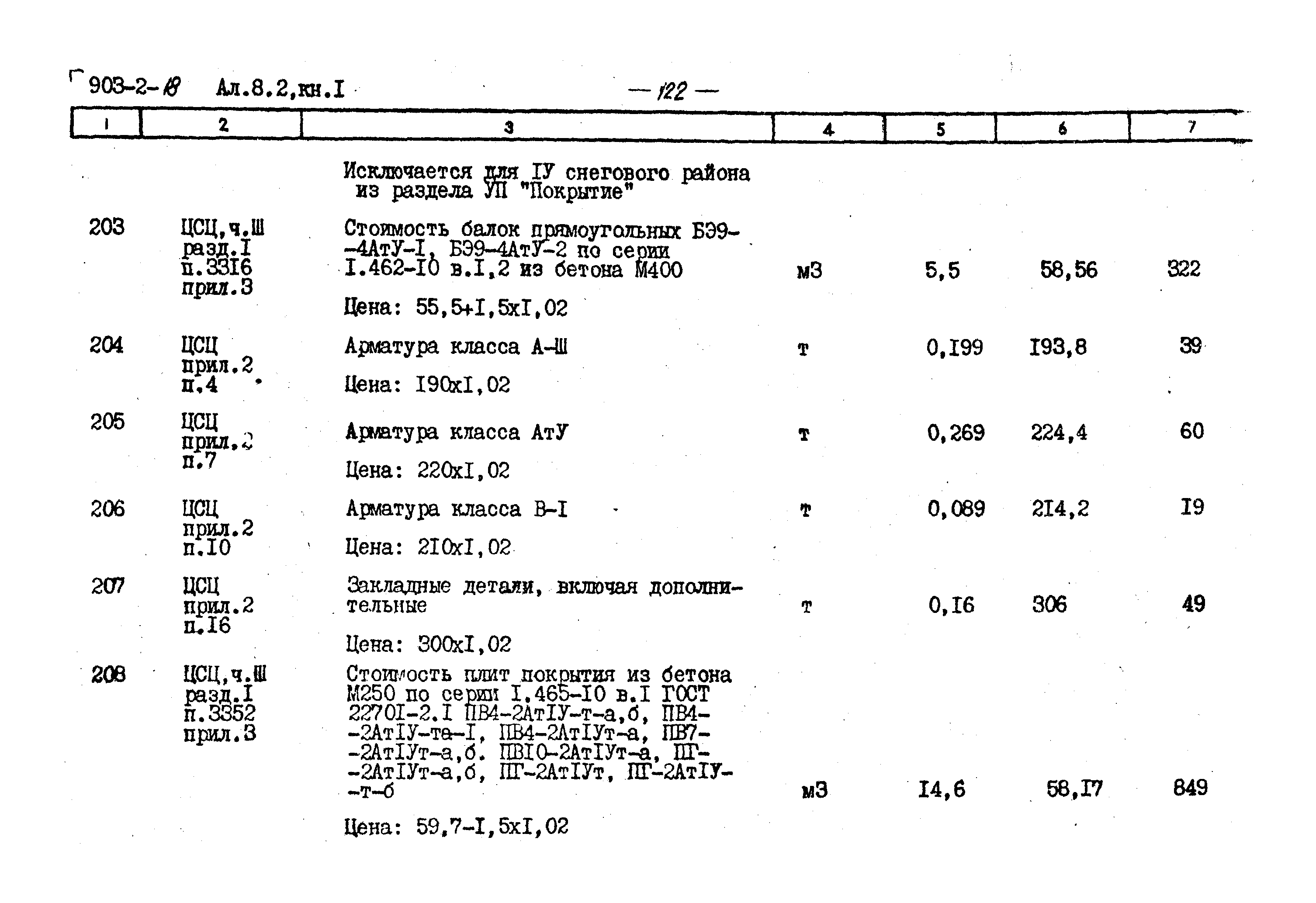 Типовой проект 903-2-18