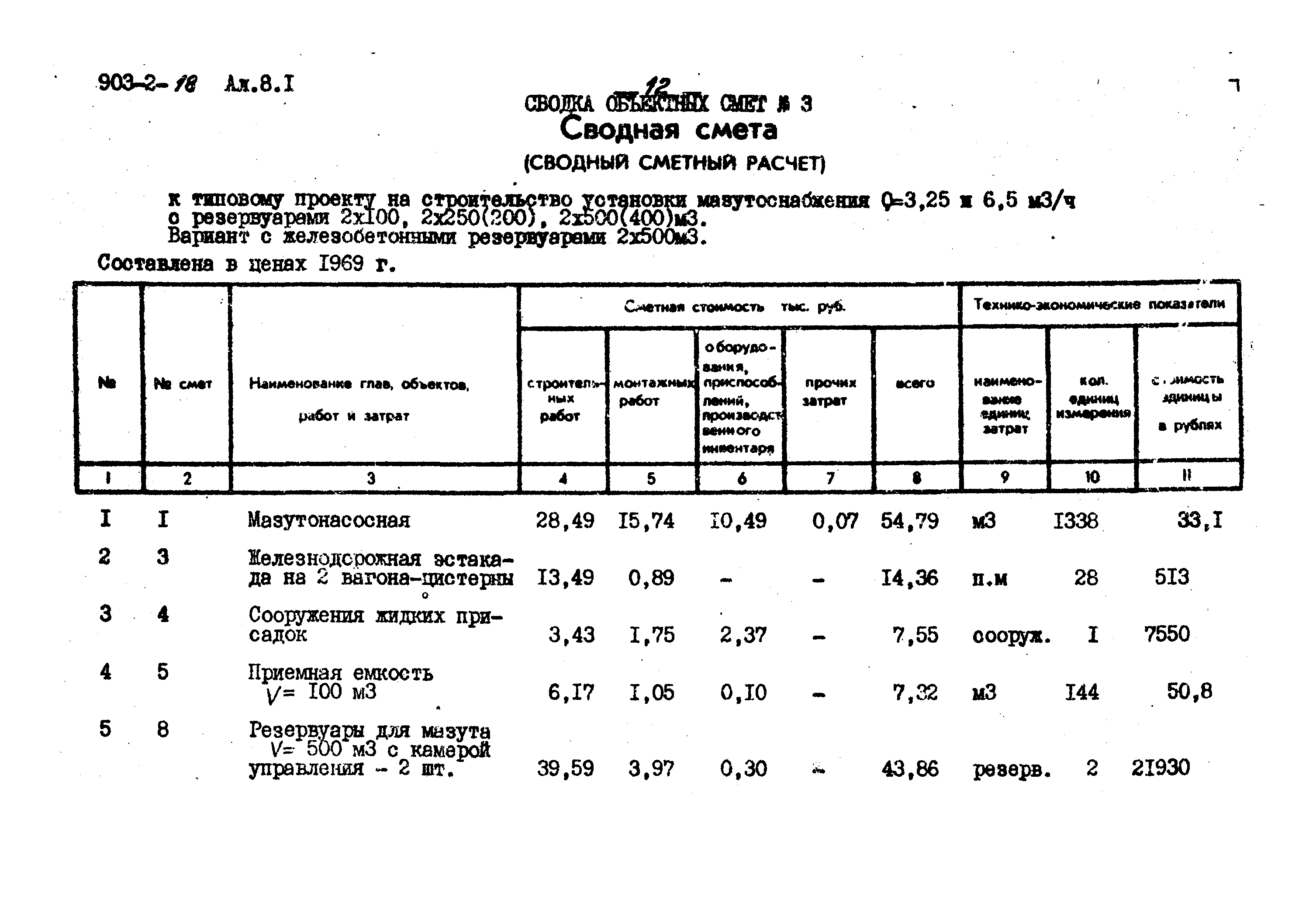 Образец оформления сводного сметного расчета