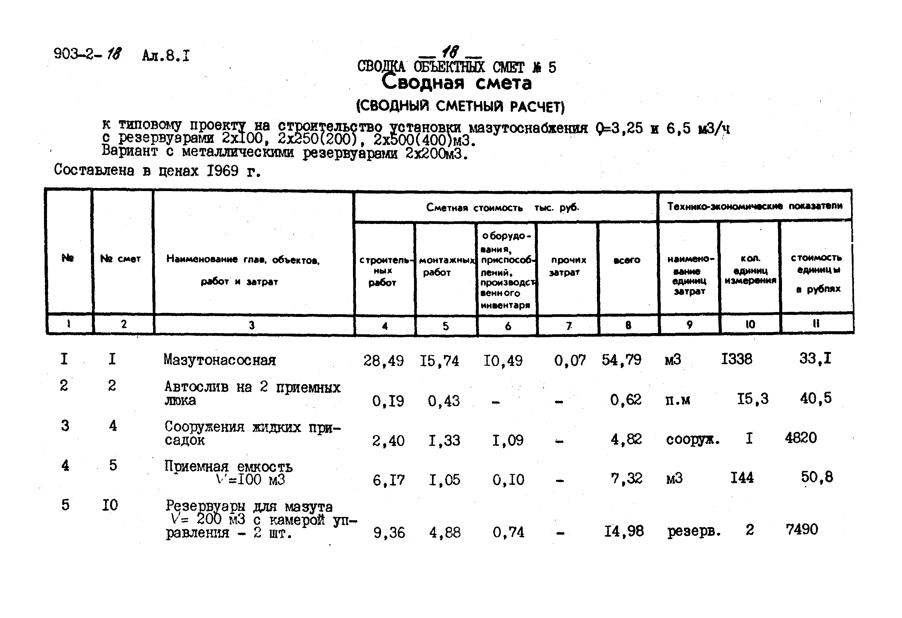 Светильник смета