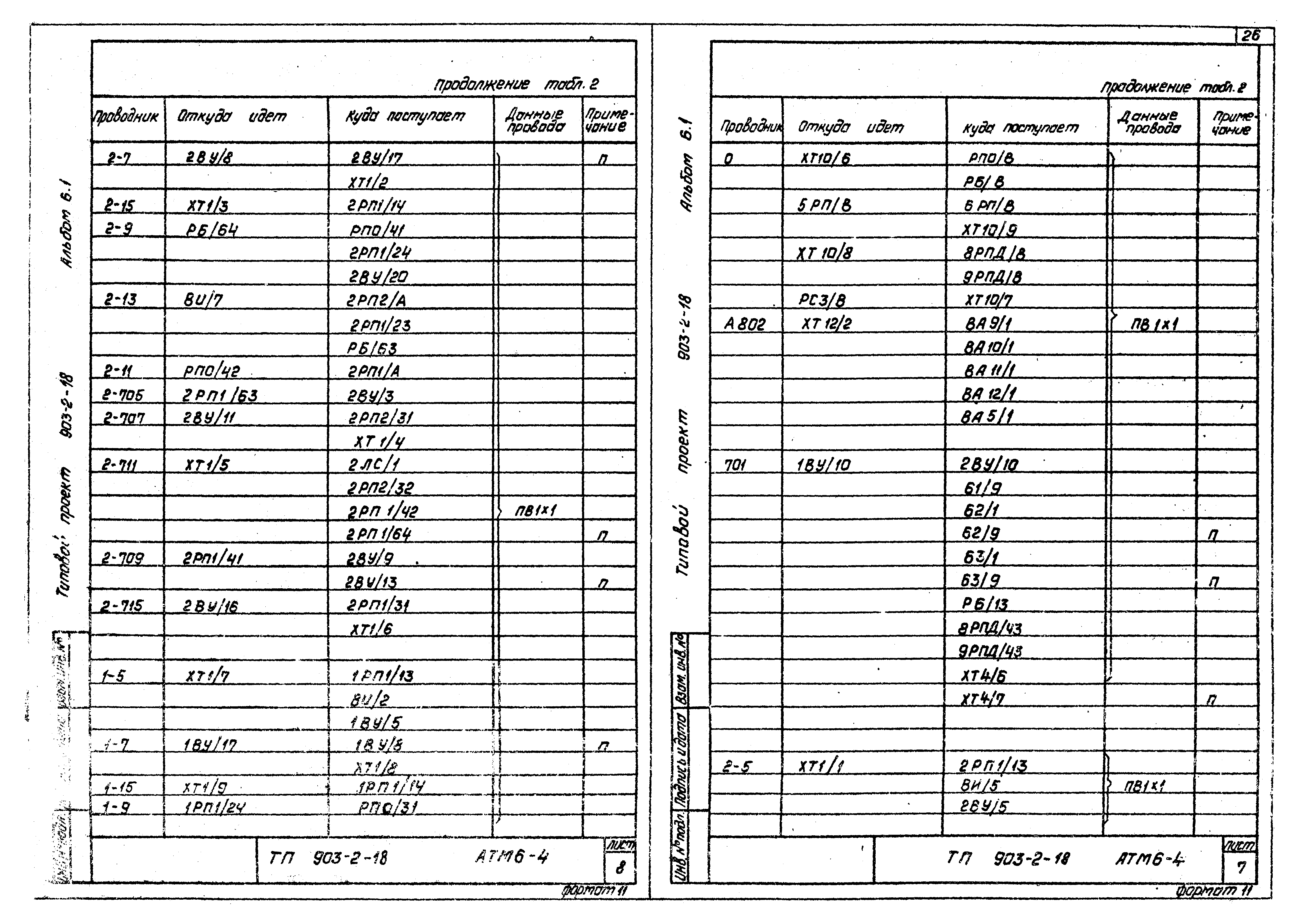 Типовой проект 903-2-18