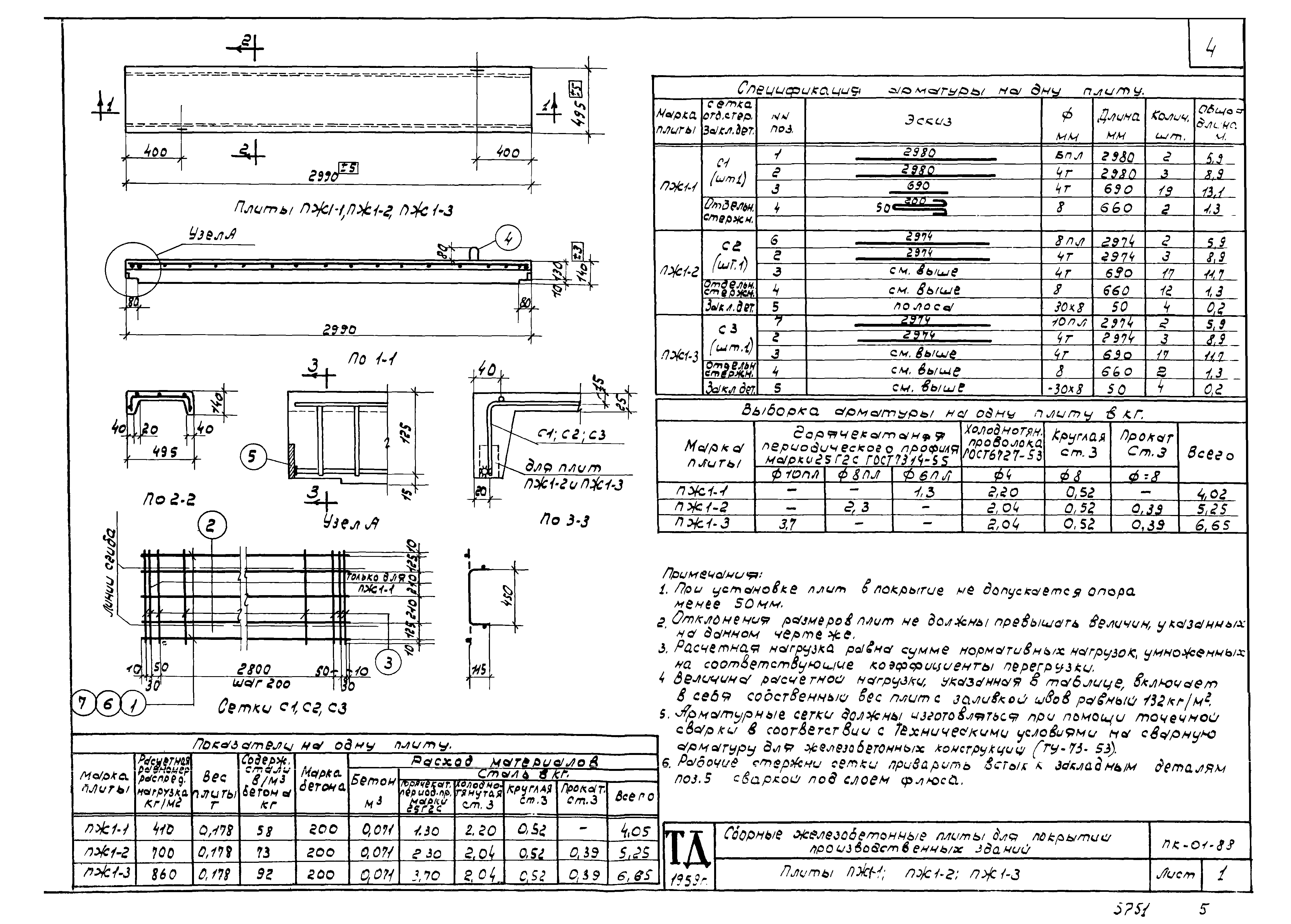 Серия ПК-01-88