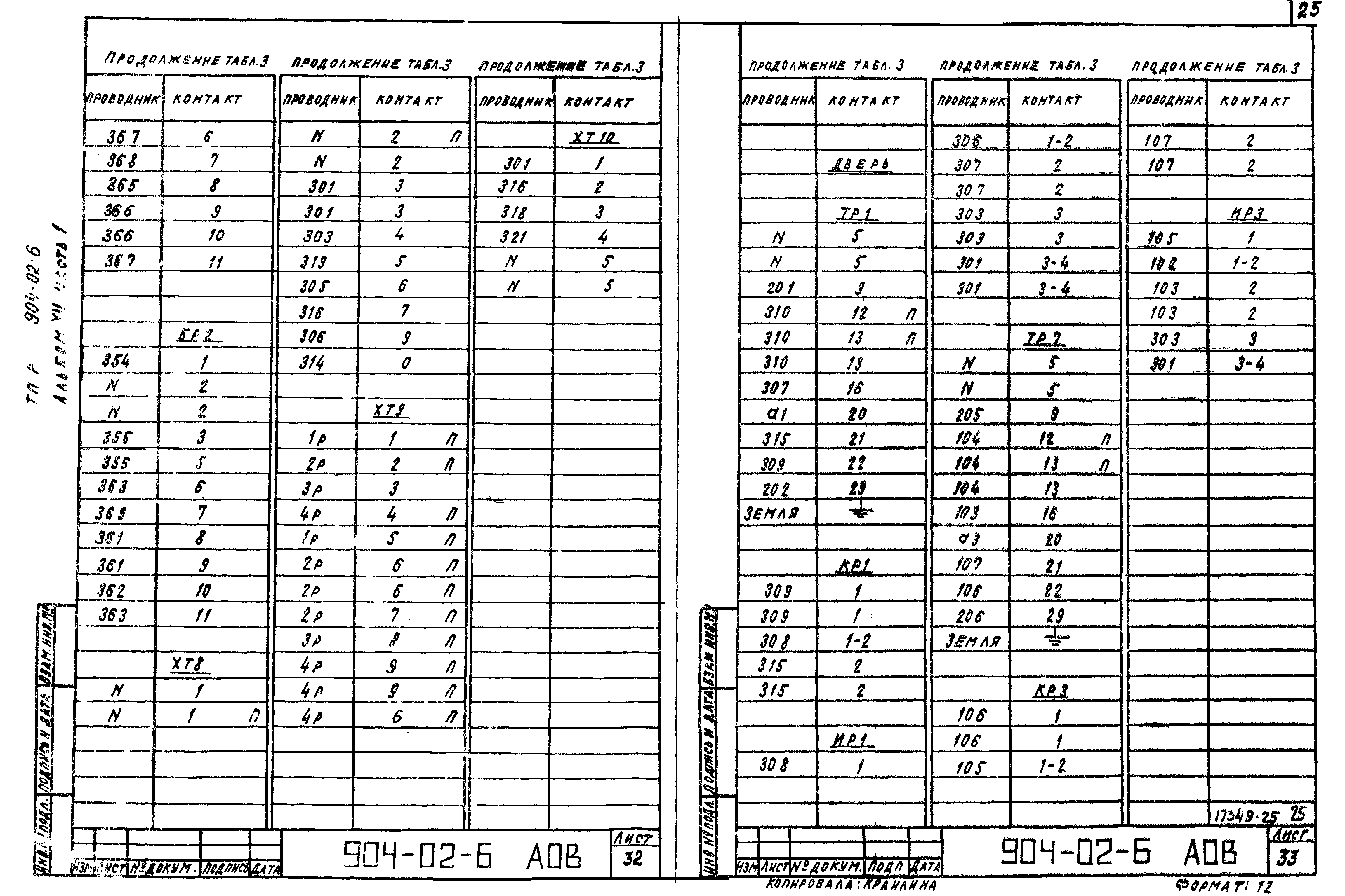 Типовые проектные решения 904-02-6