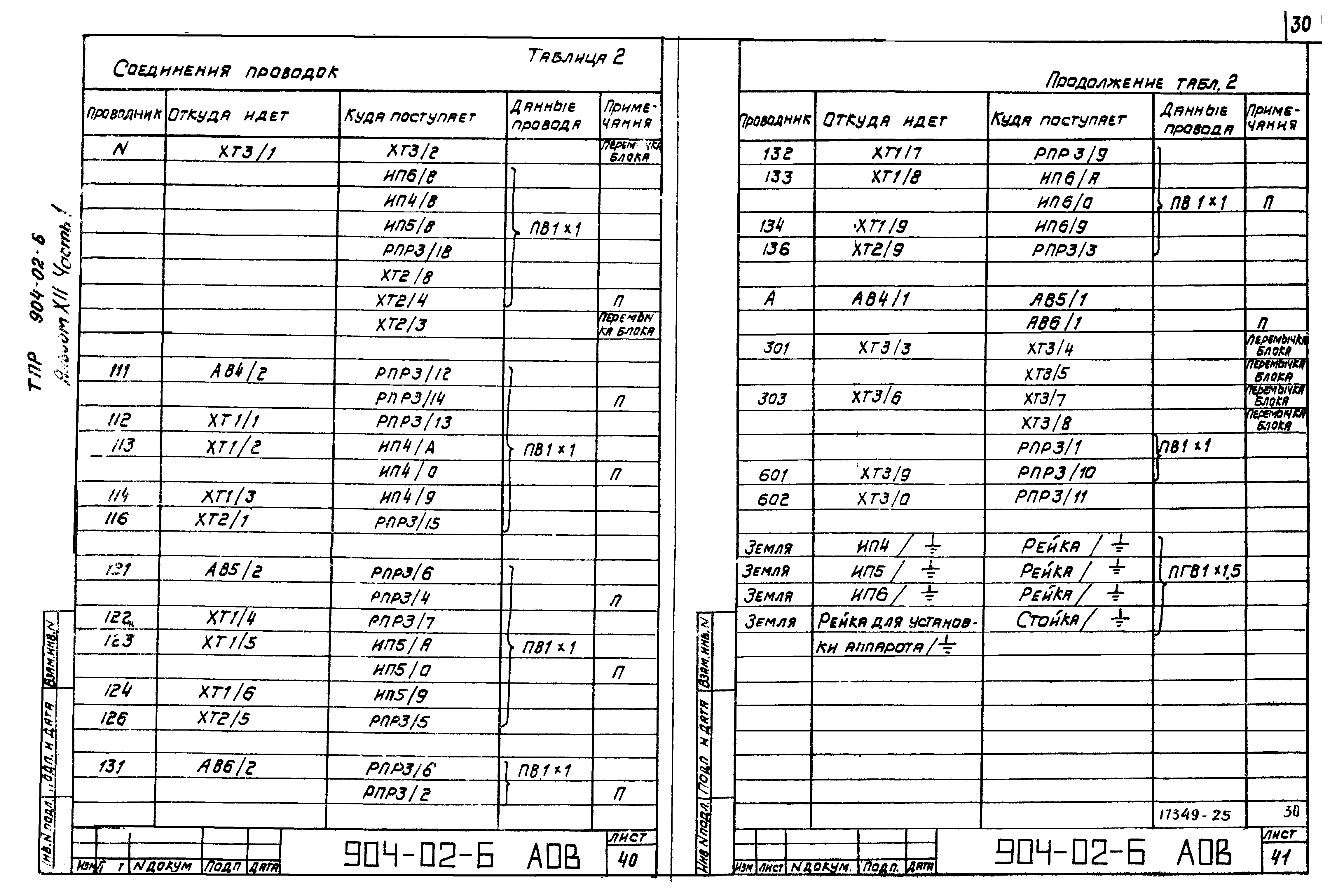 Типовые проектные решения 904-02-6