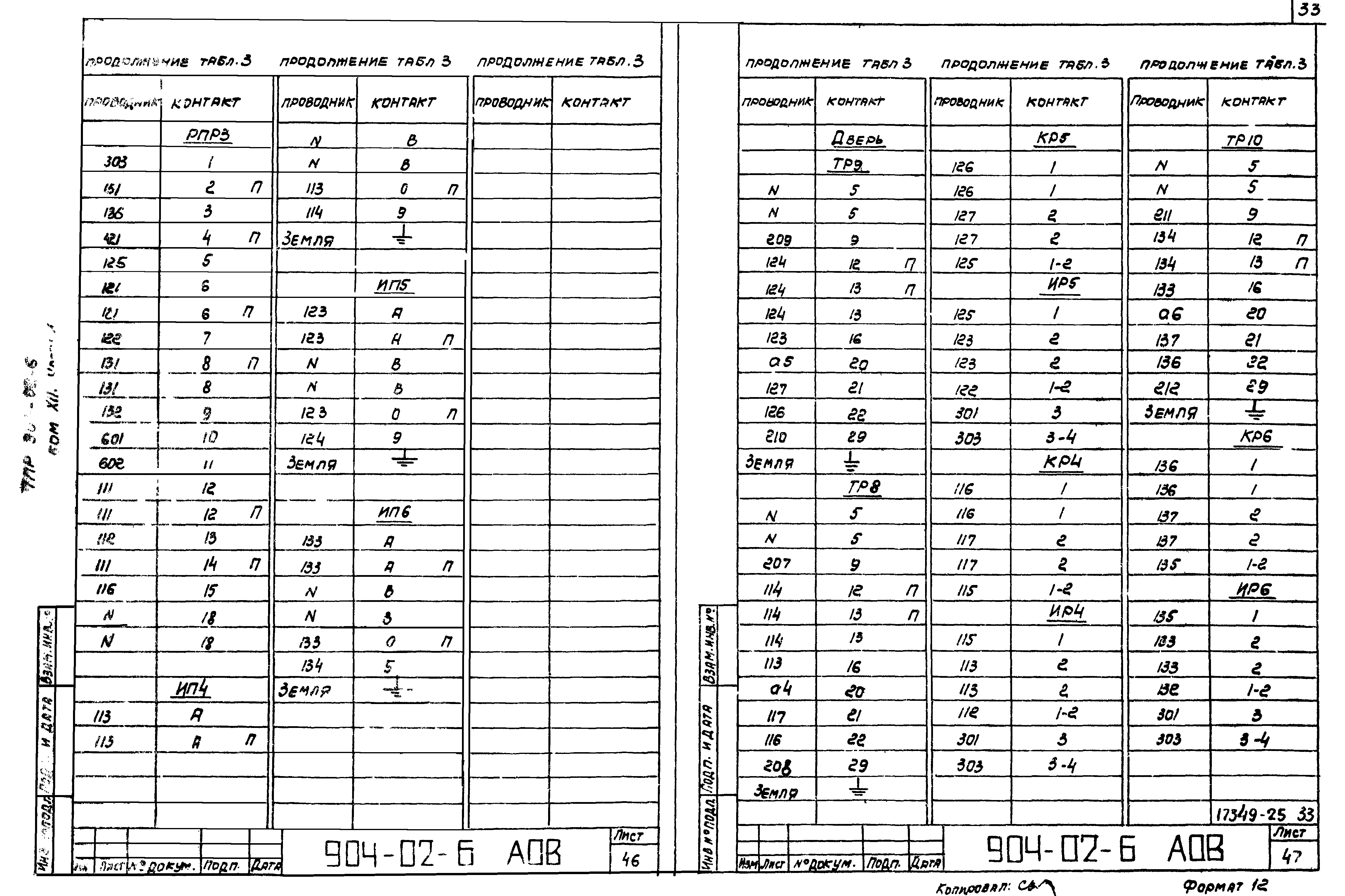 Типовые проектные решения 904-02-6