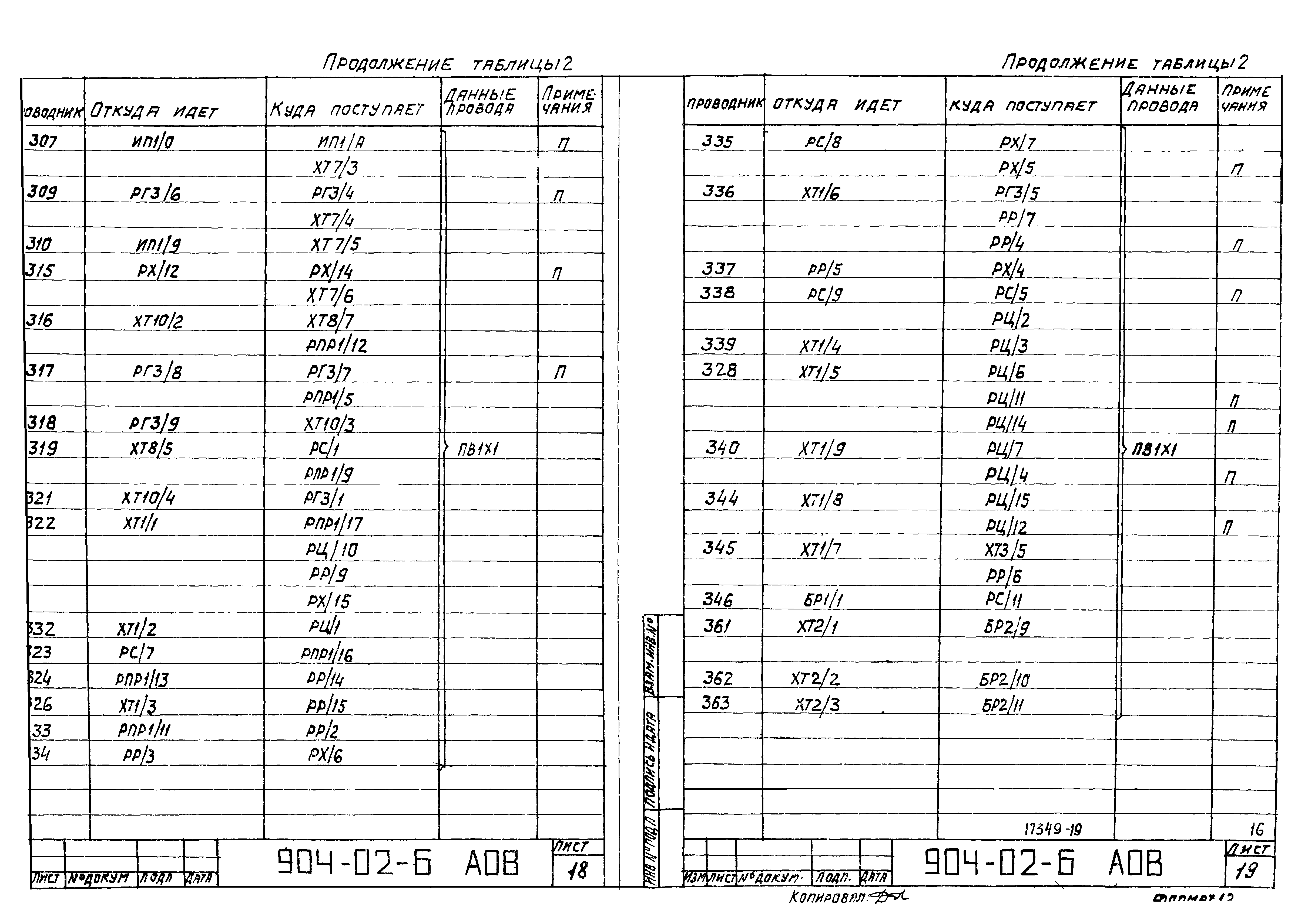 Типовые проектные решения 904-02-6