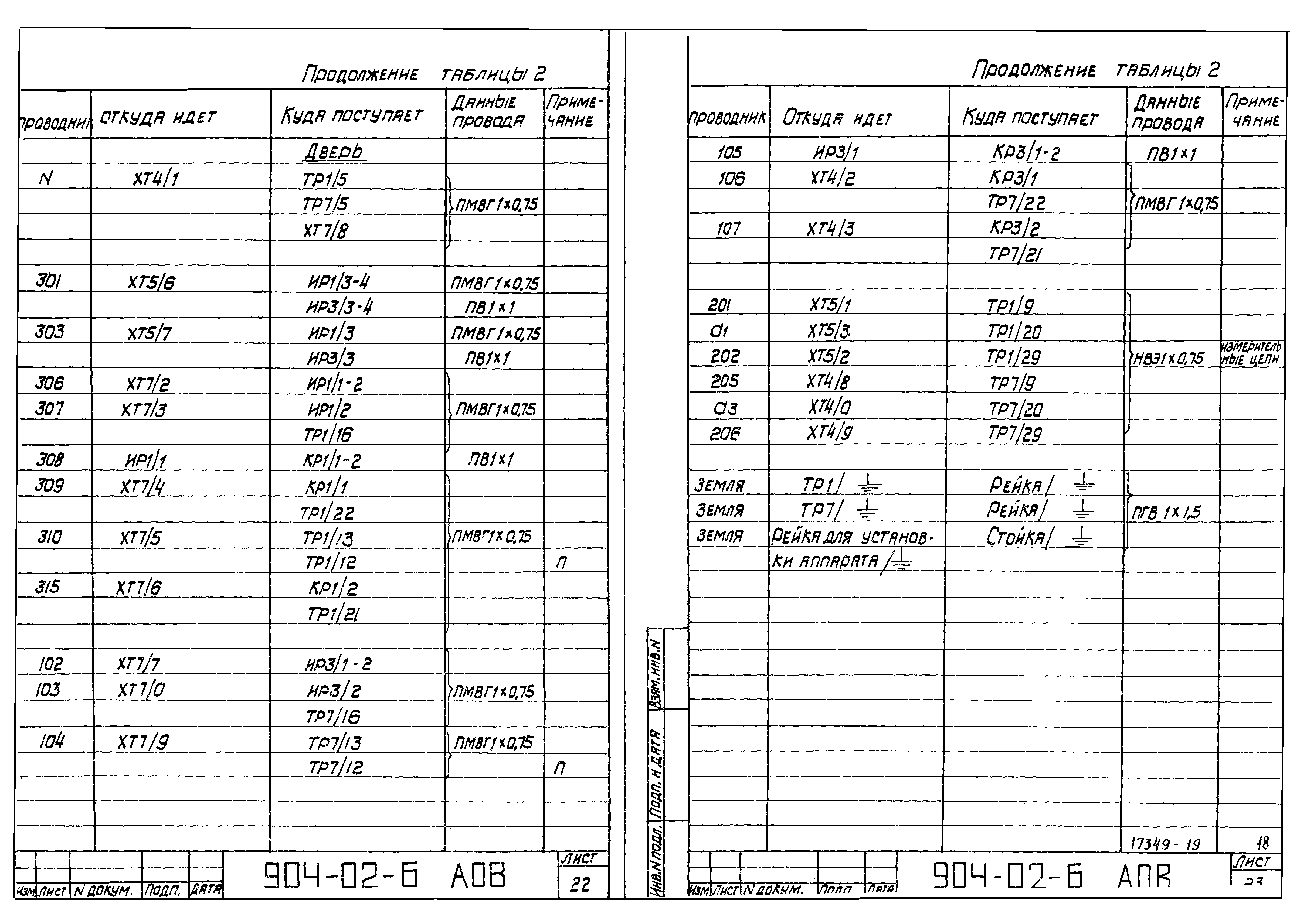 Типовые проектные решения 904-02-6