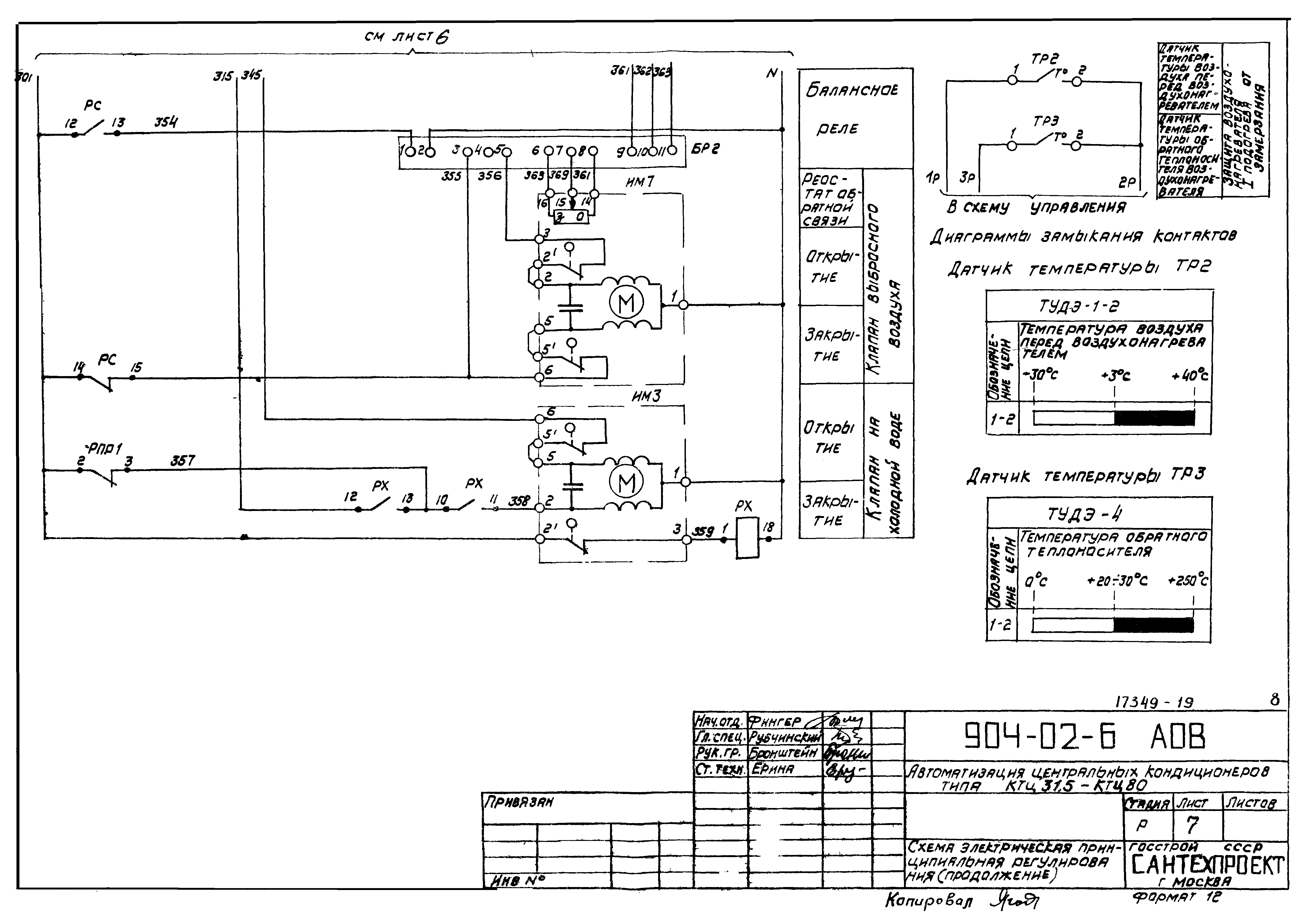 Типовые проектные решения 904-02-6