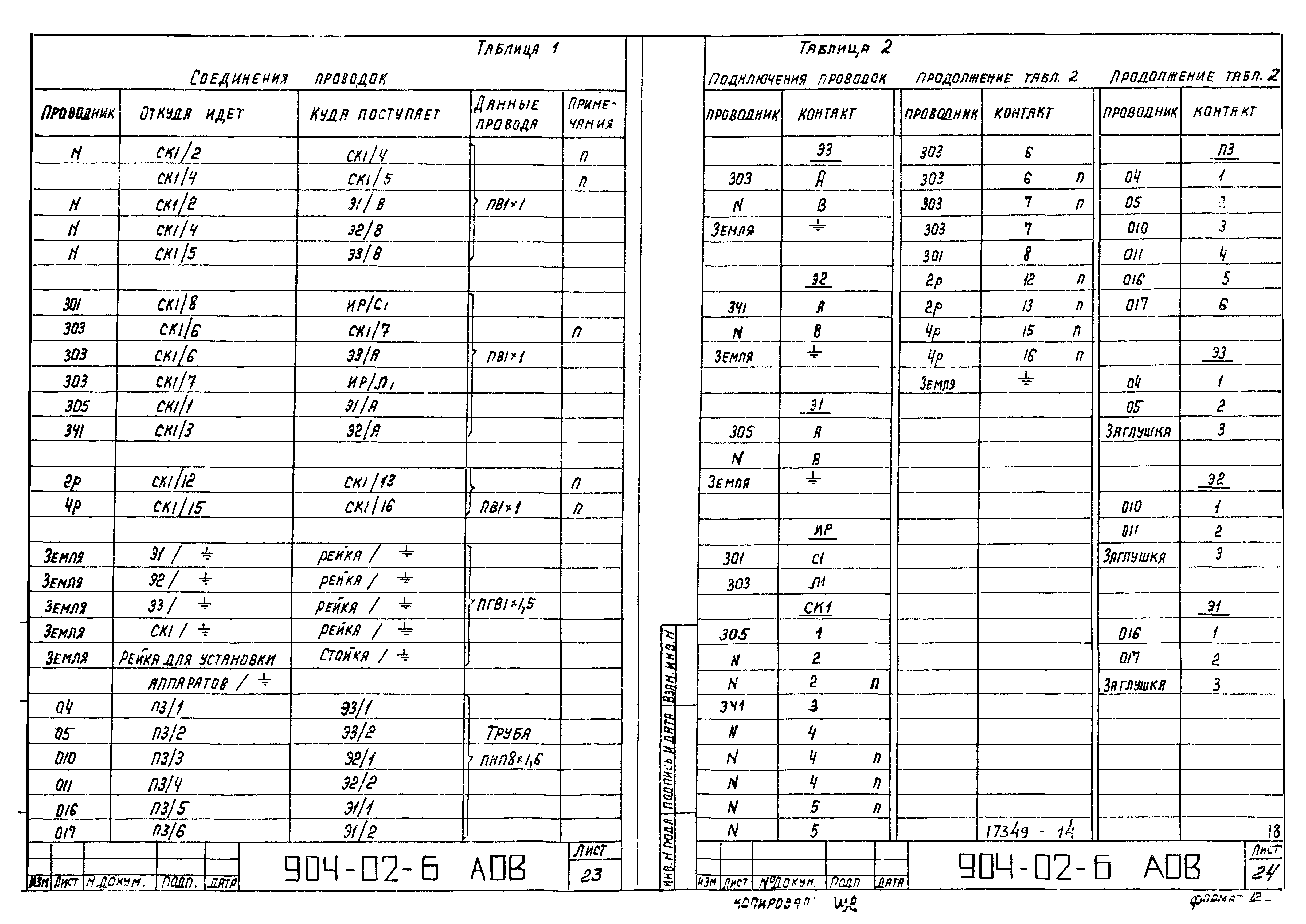 Типовые проектные решения 904-02-6