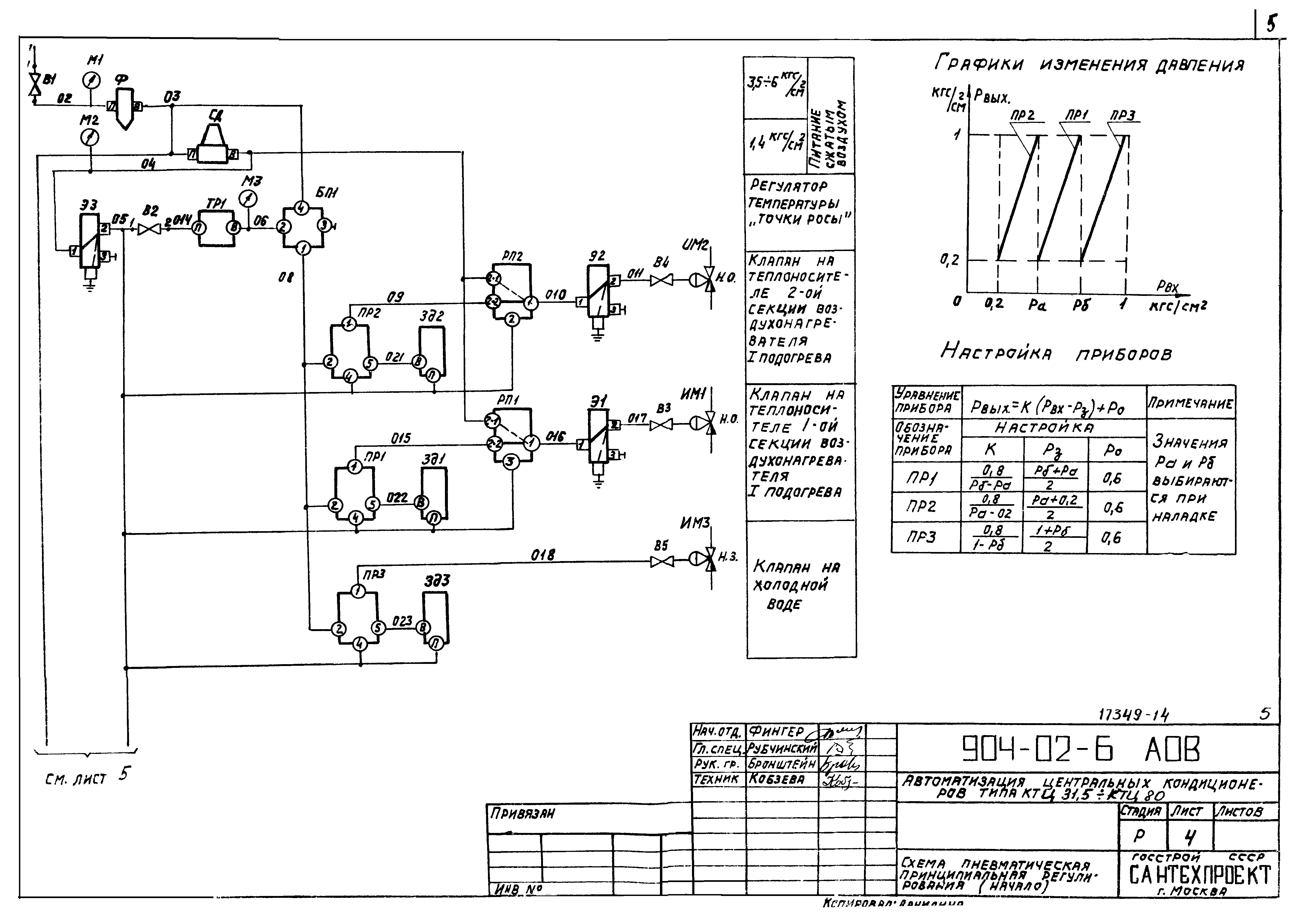 Типовые проектные решения 904-02-6