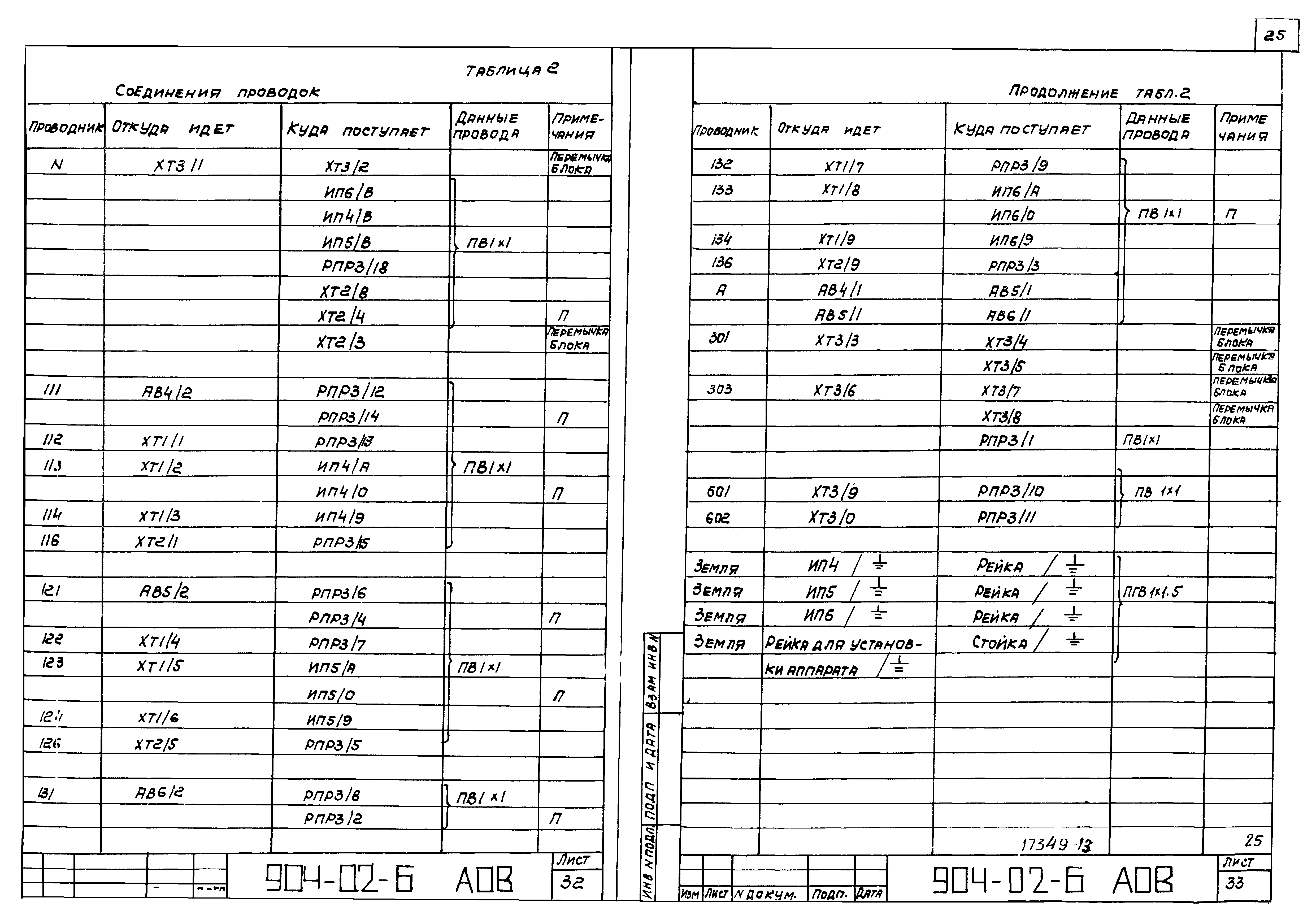 Типовые проектные решения 904-02-6