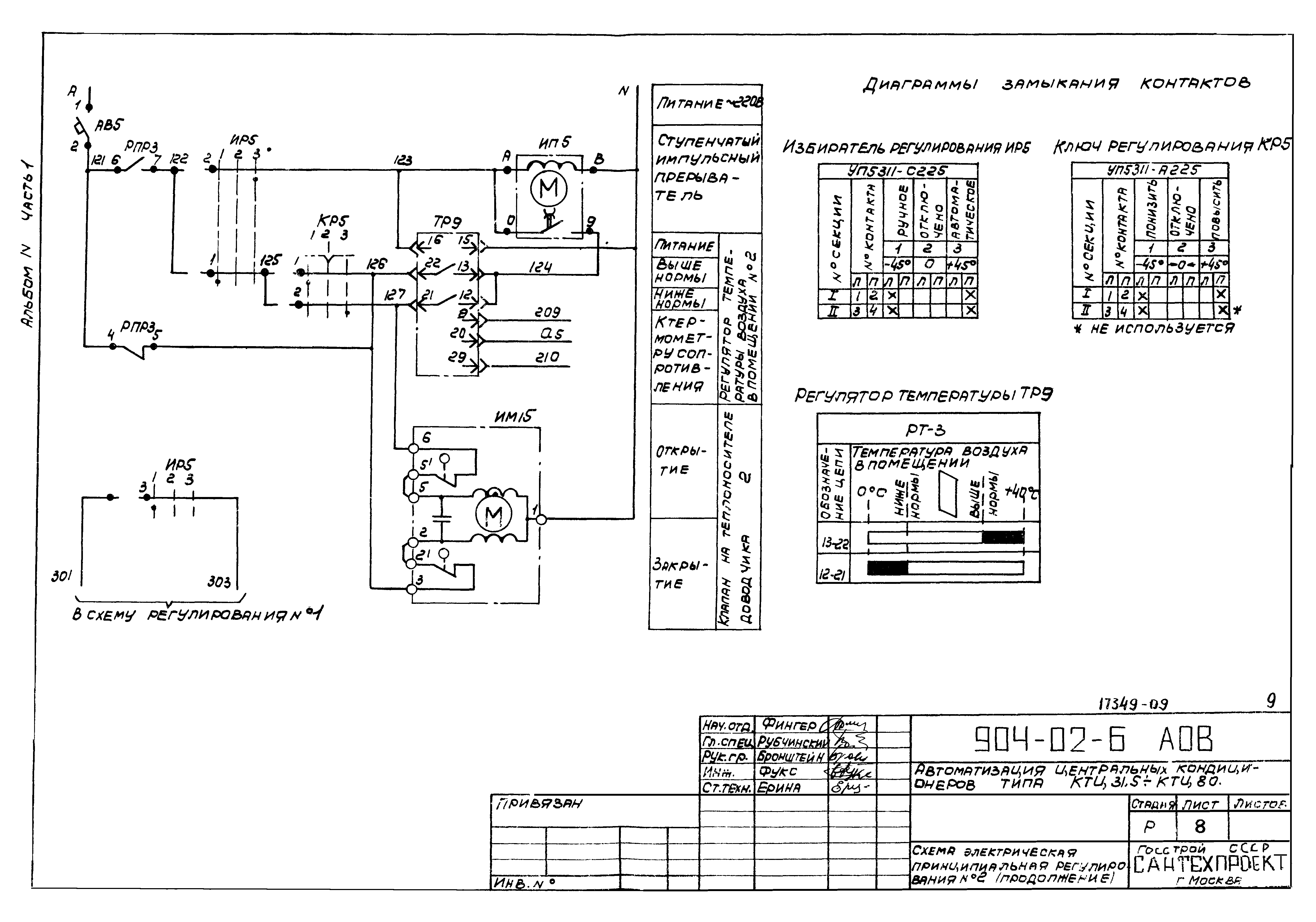 Типовые проектные решения 904-02-6