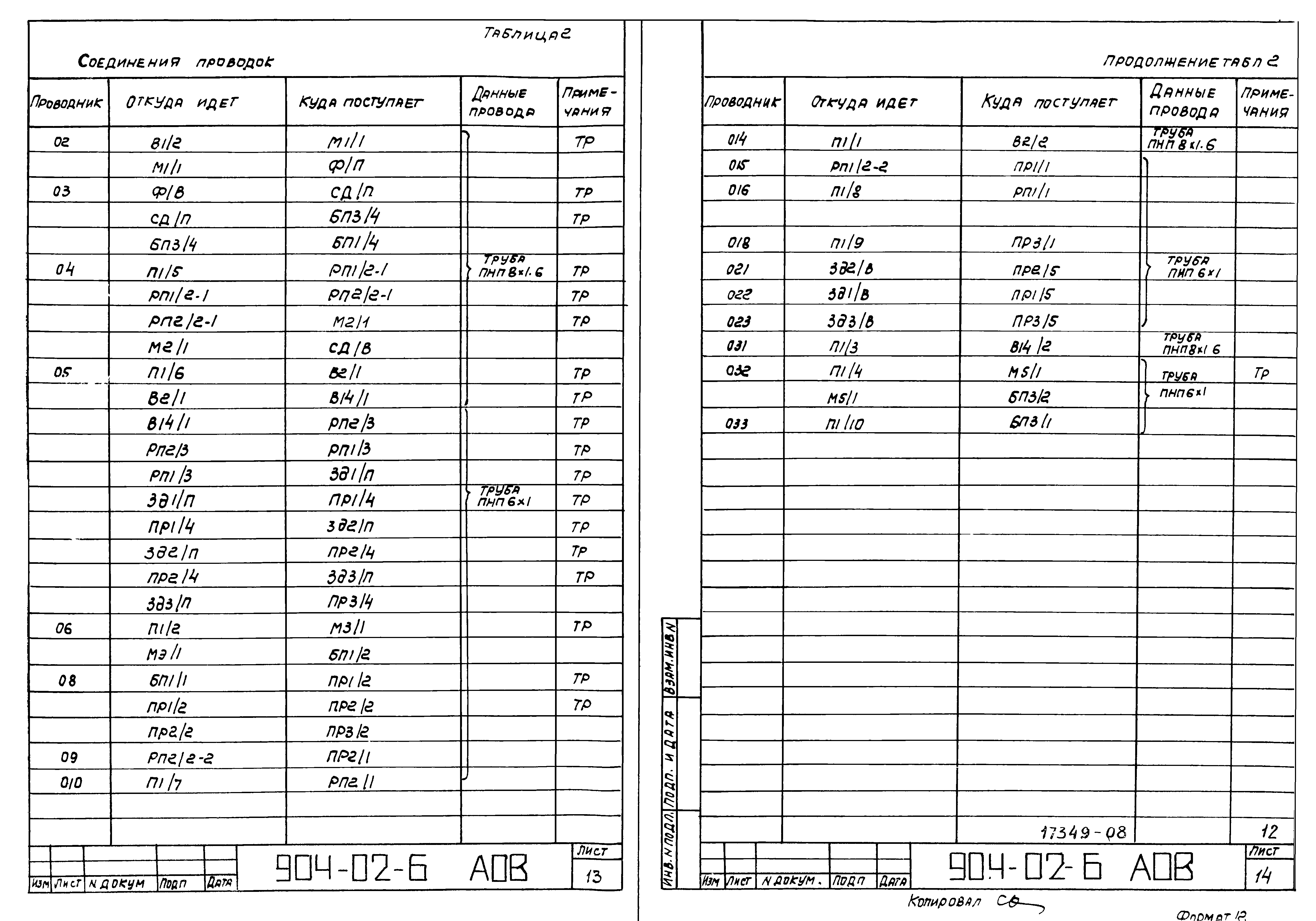 Типовые проектные решения 904-02-6