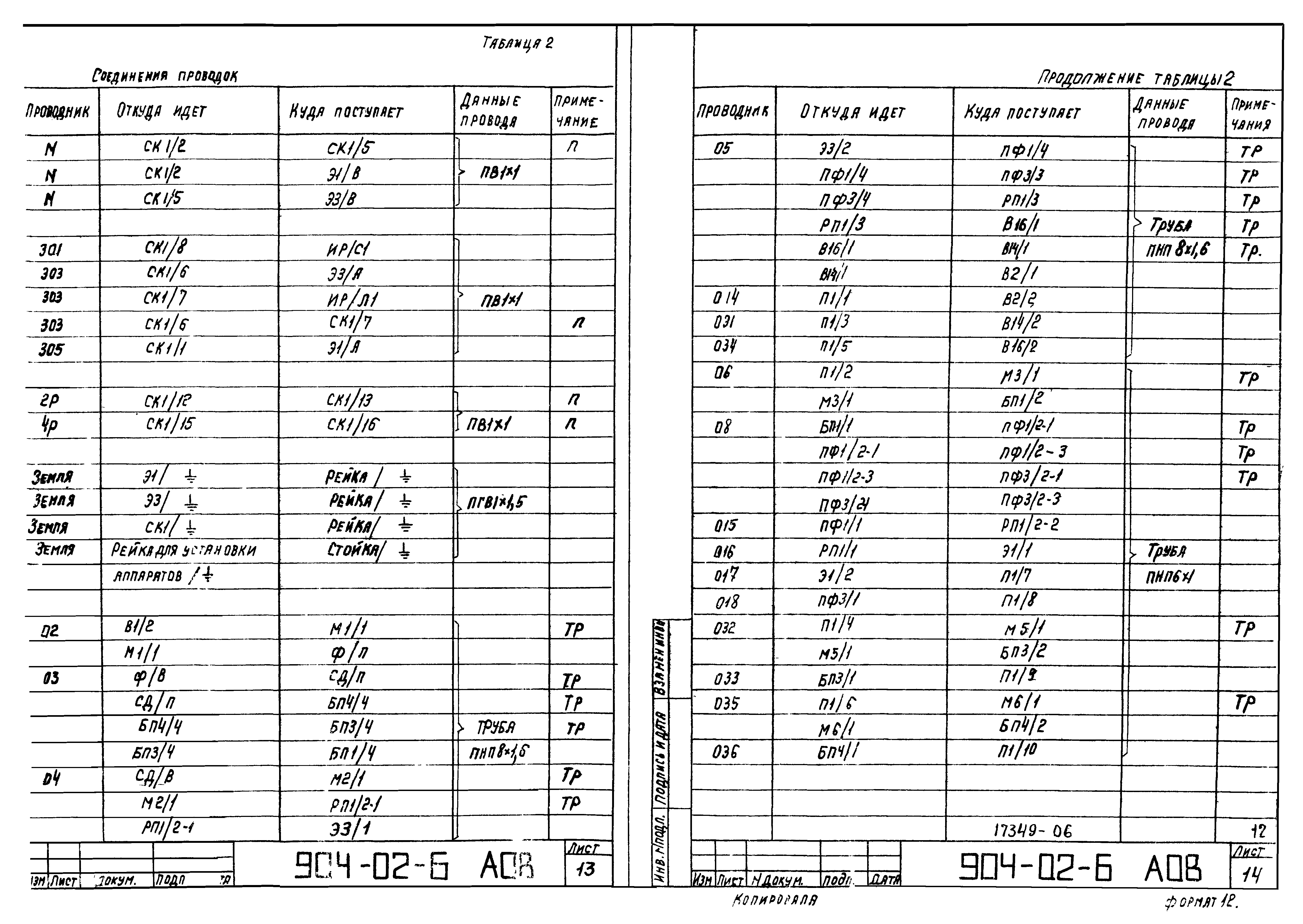Типовые проектные решения 904-02-6