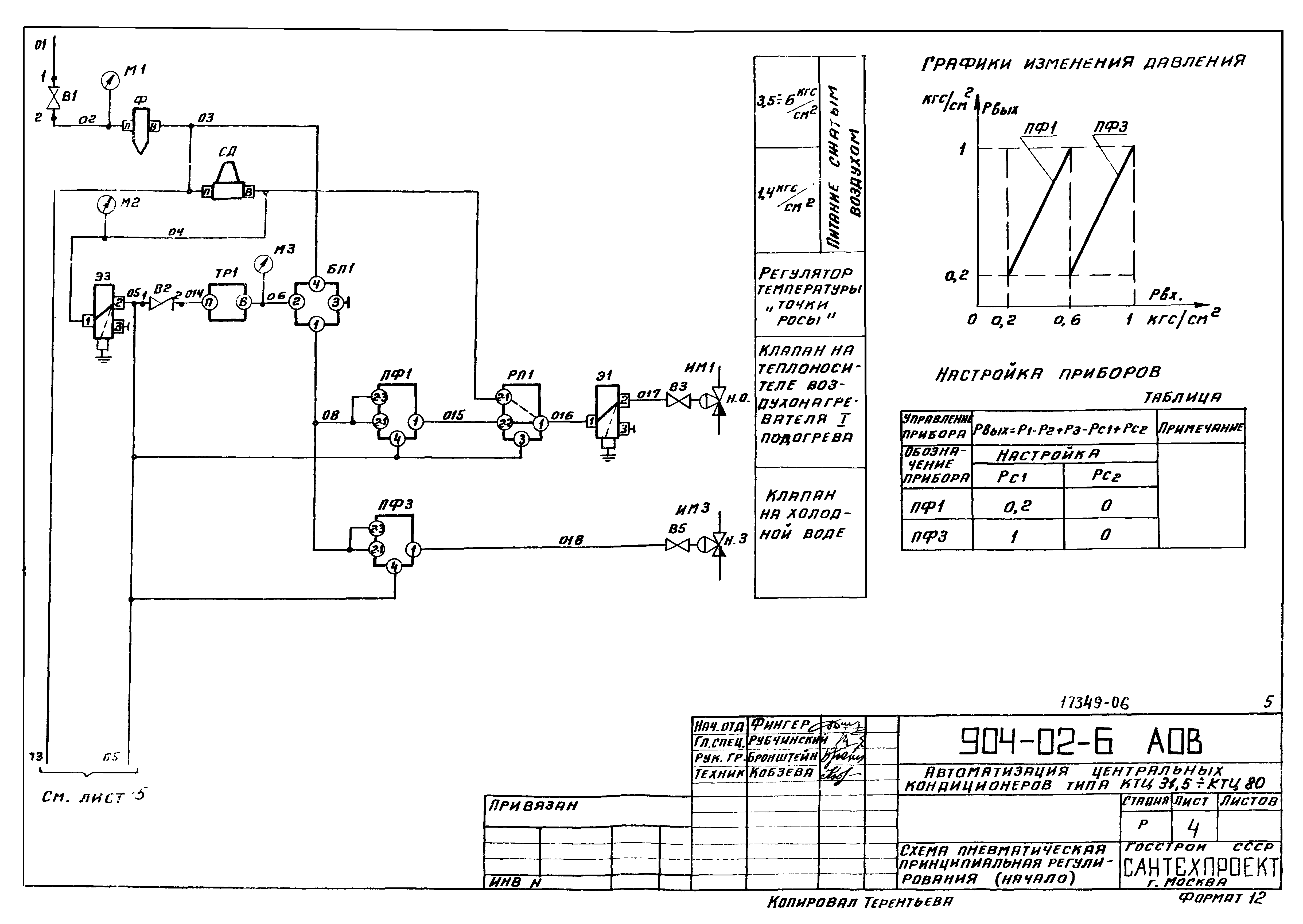 Типовые проектные решения 904-02-6