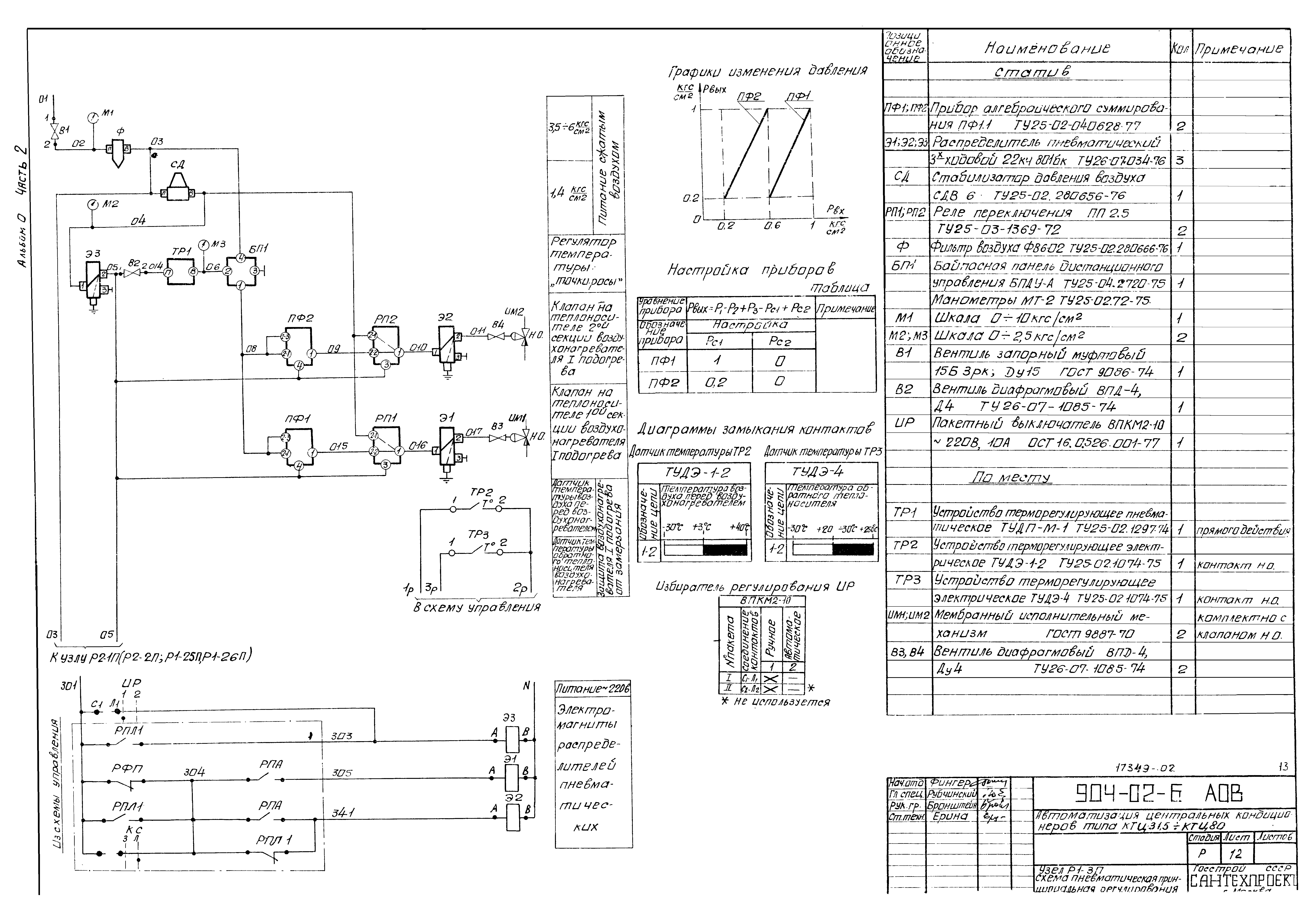 Типовые проектные решения 904-02-6