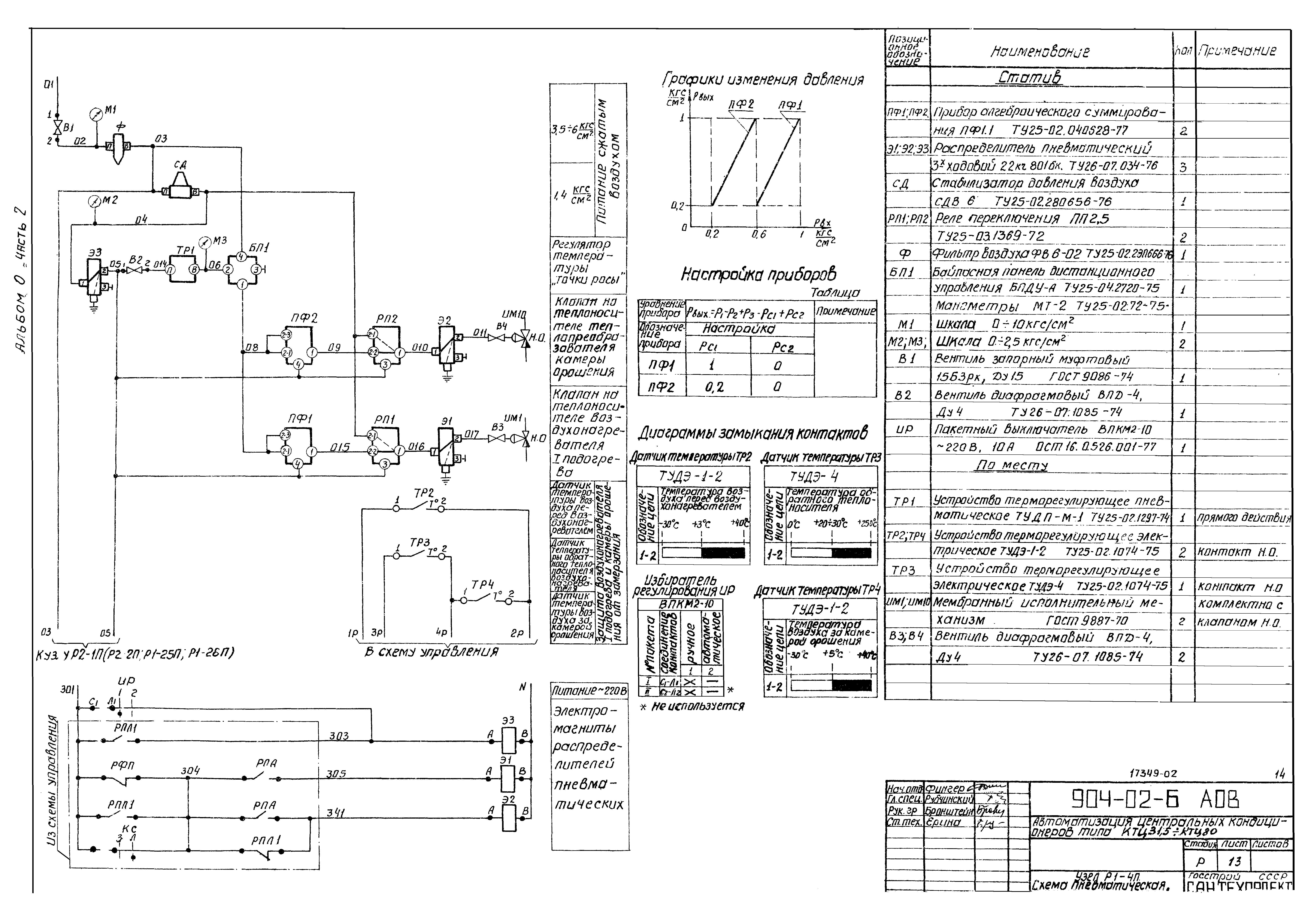 Типовые проектные решения 904-02-6