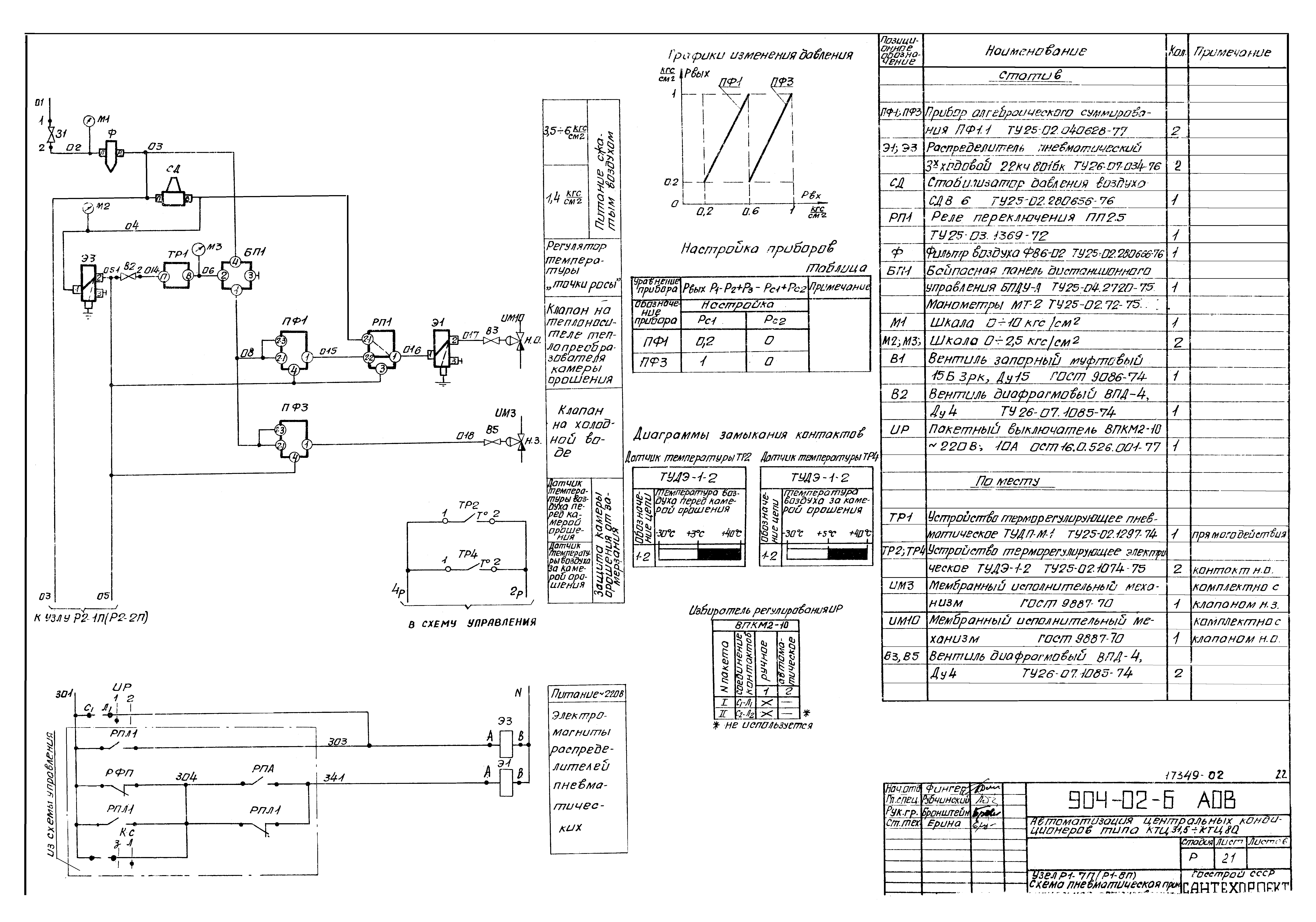 Типовые проектные решения 904-02-6