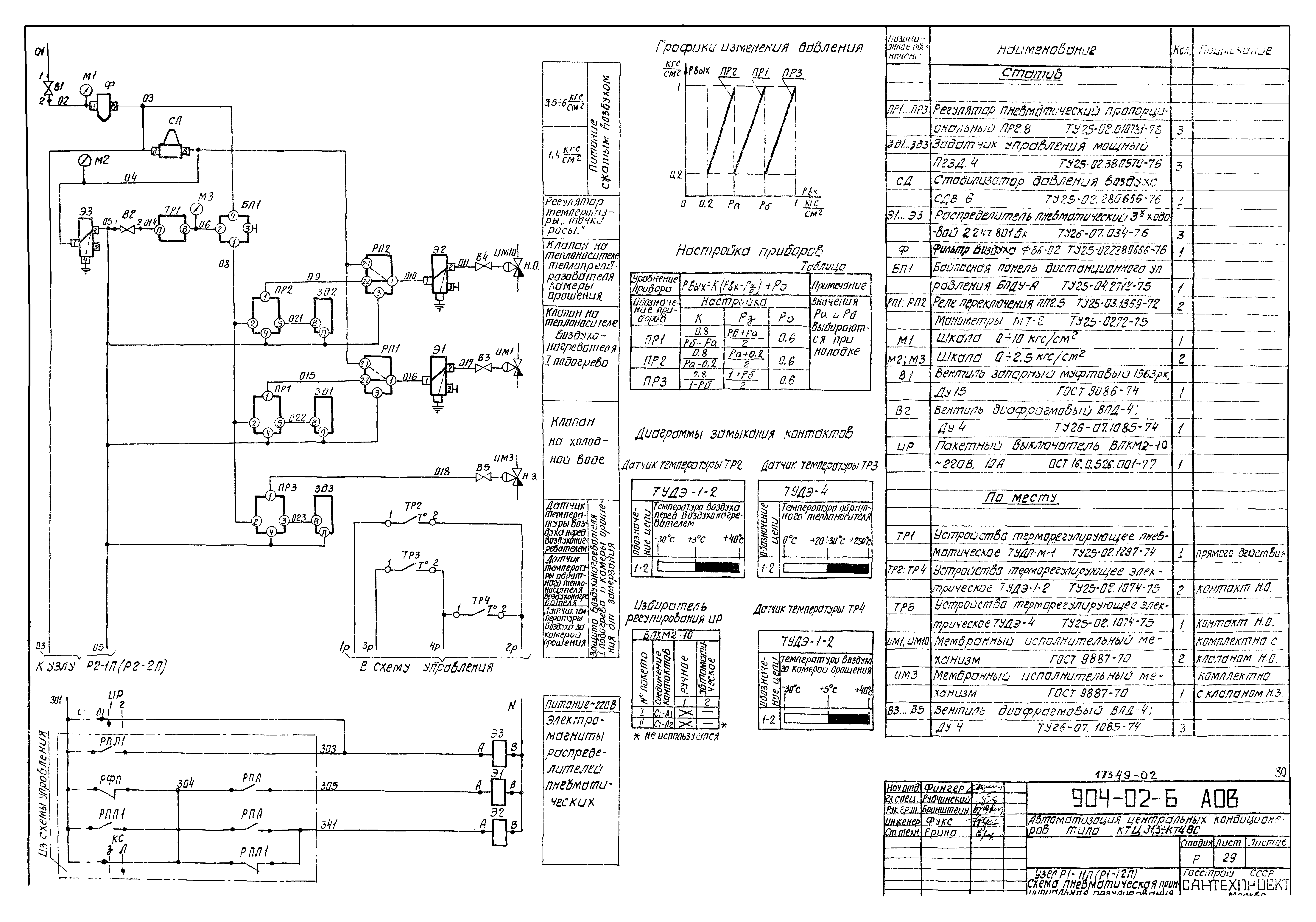 Типовые проектные решения 904-02-6