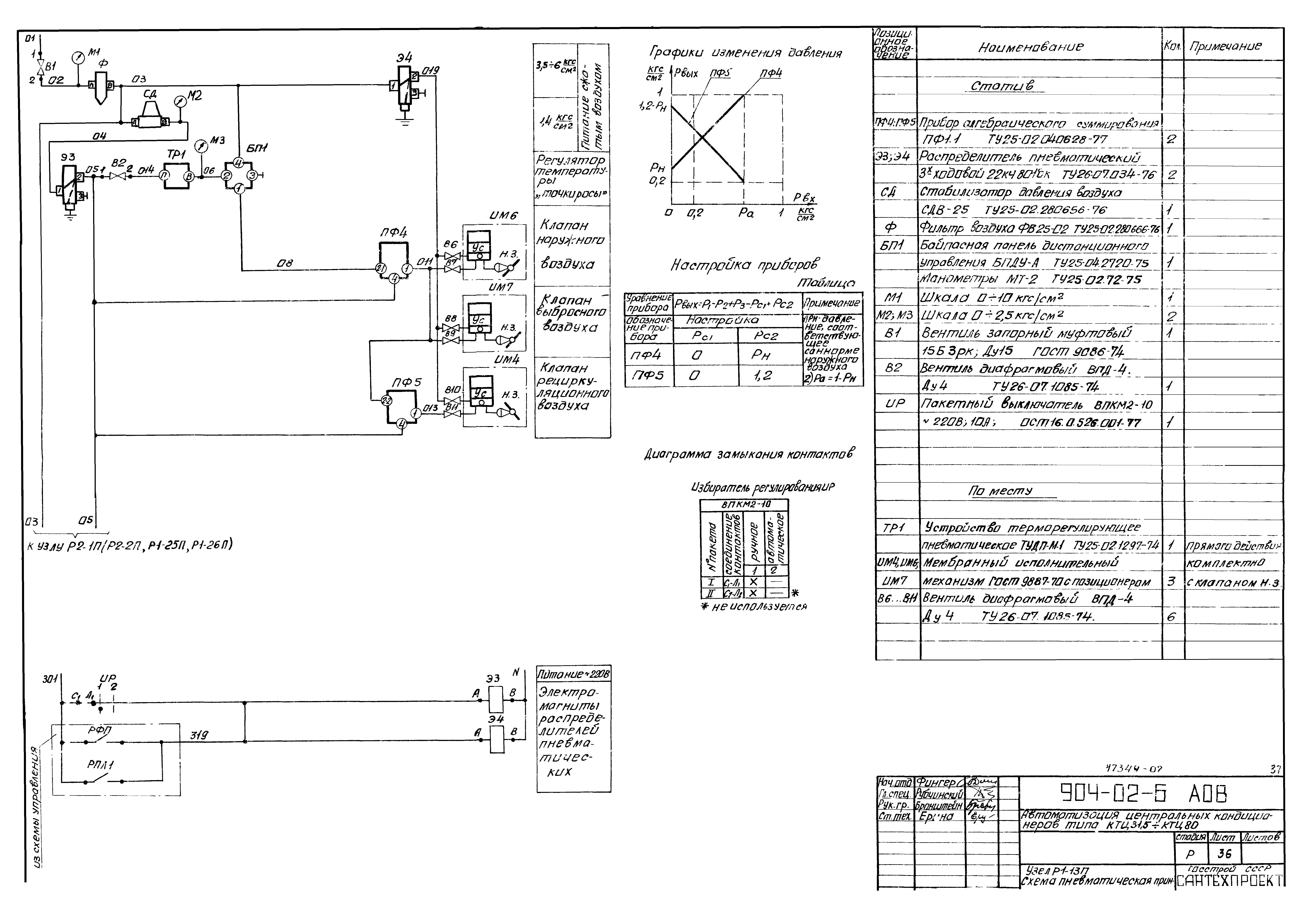 Типовые проектные решения 904-02-6