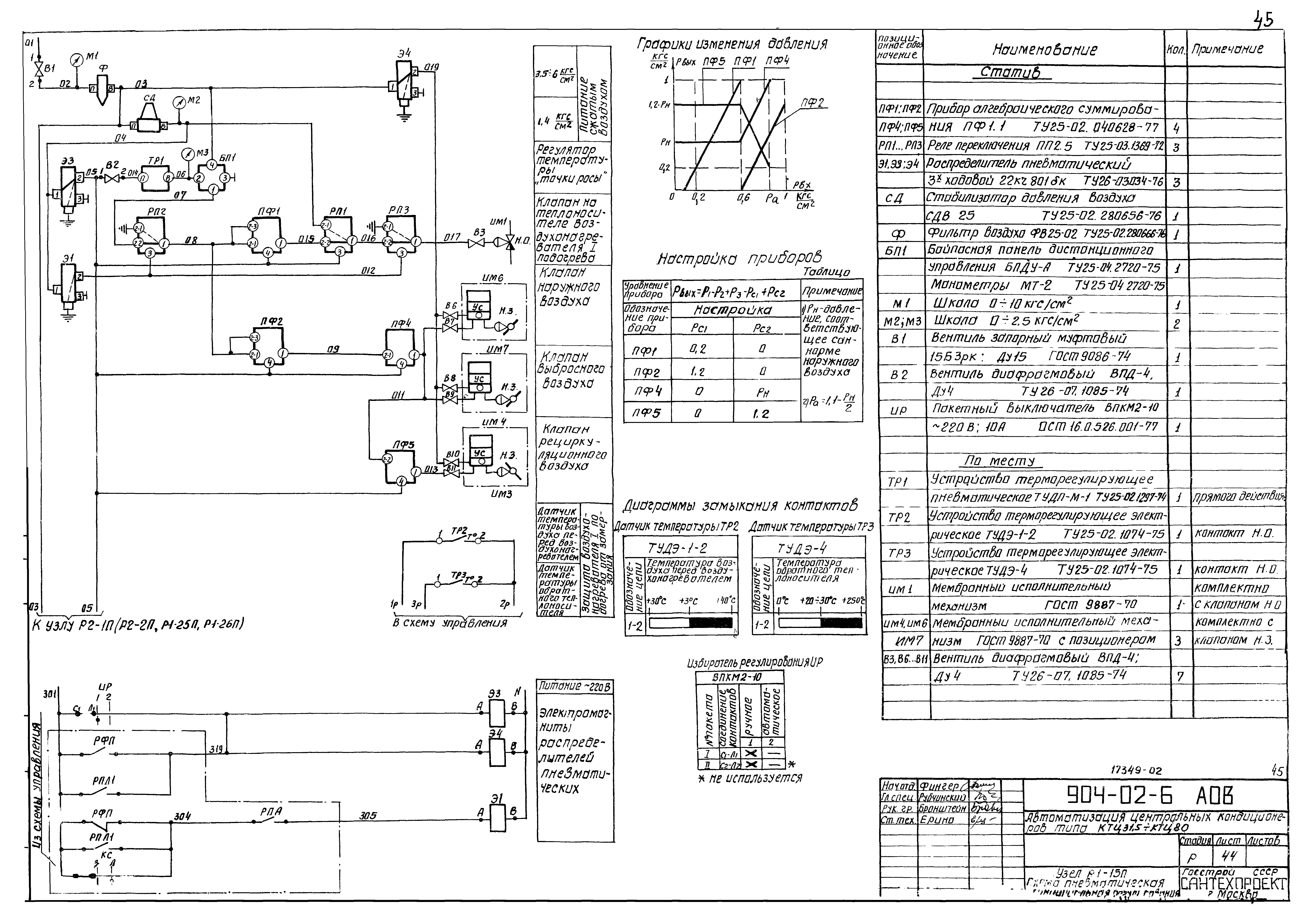 Типовые проектные решения 904-02-6