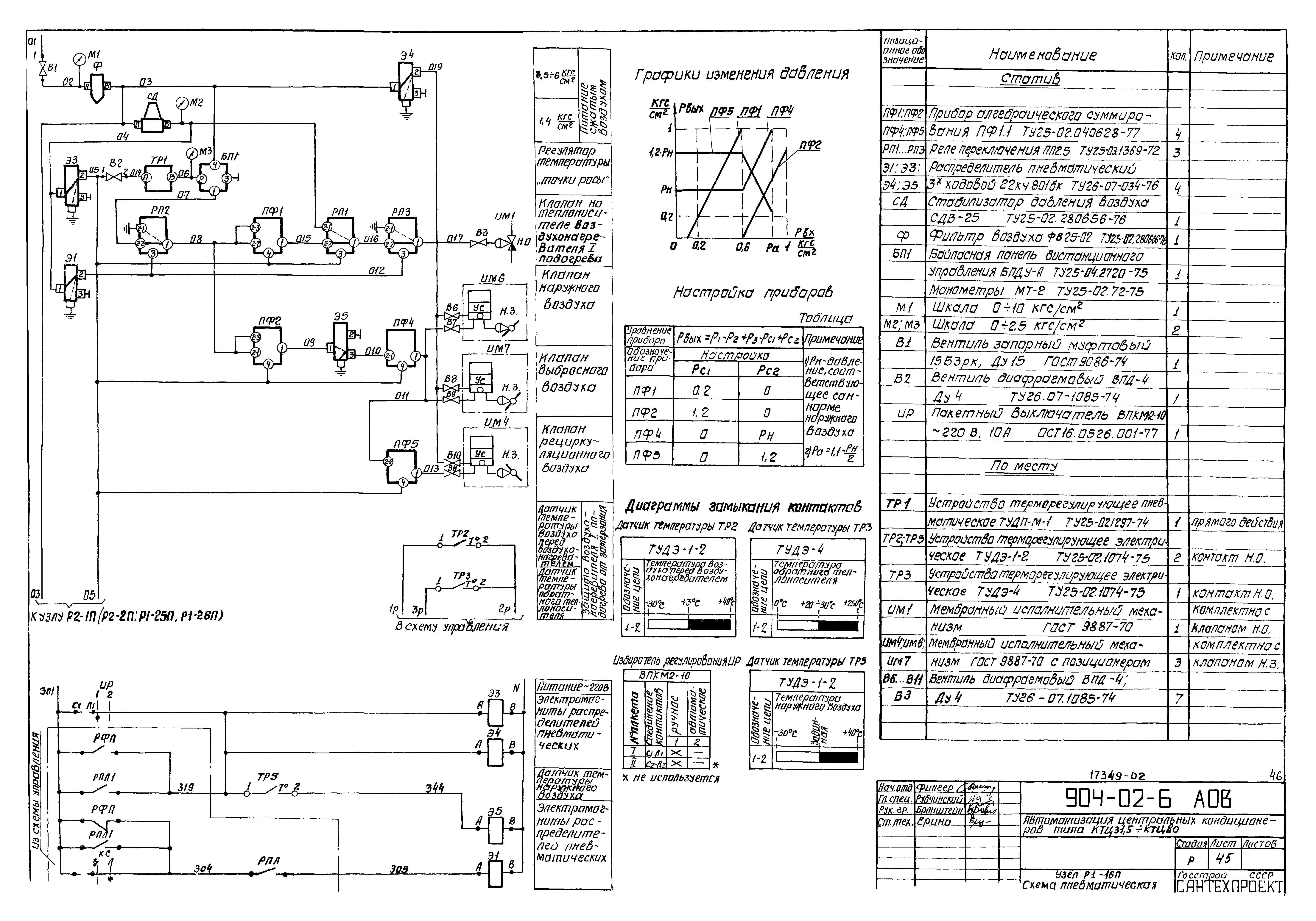 Типовые проектные решения 904-02-6