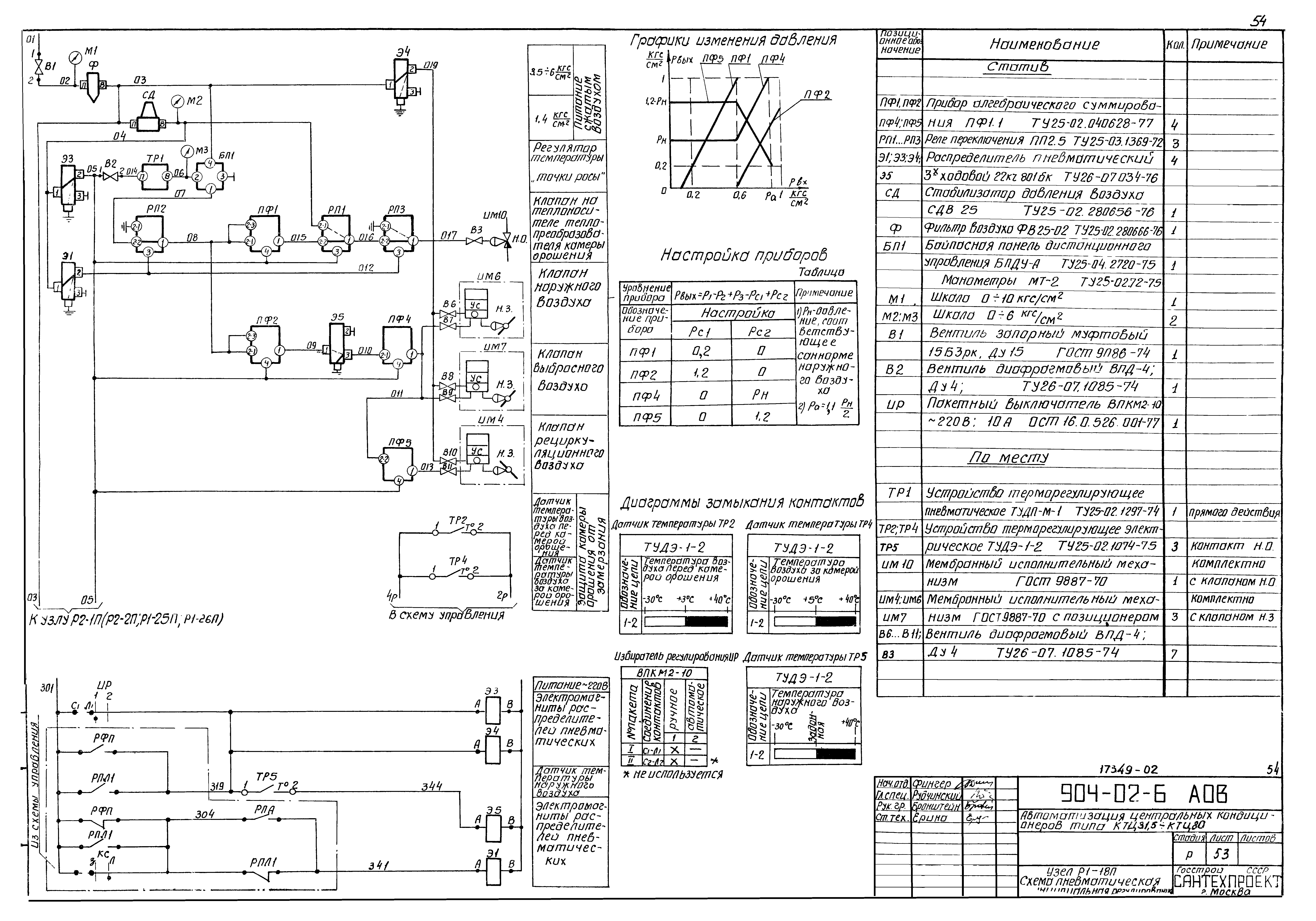 Типовые проектные решения 904-02-6