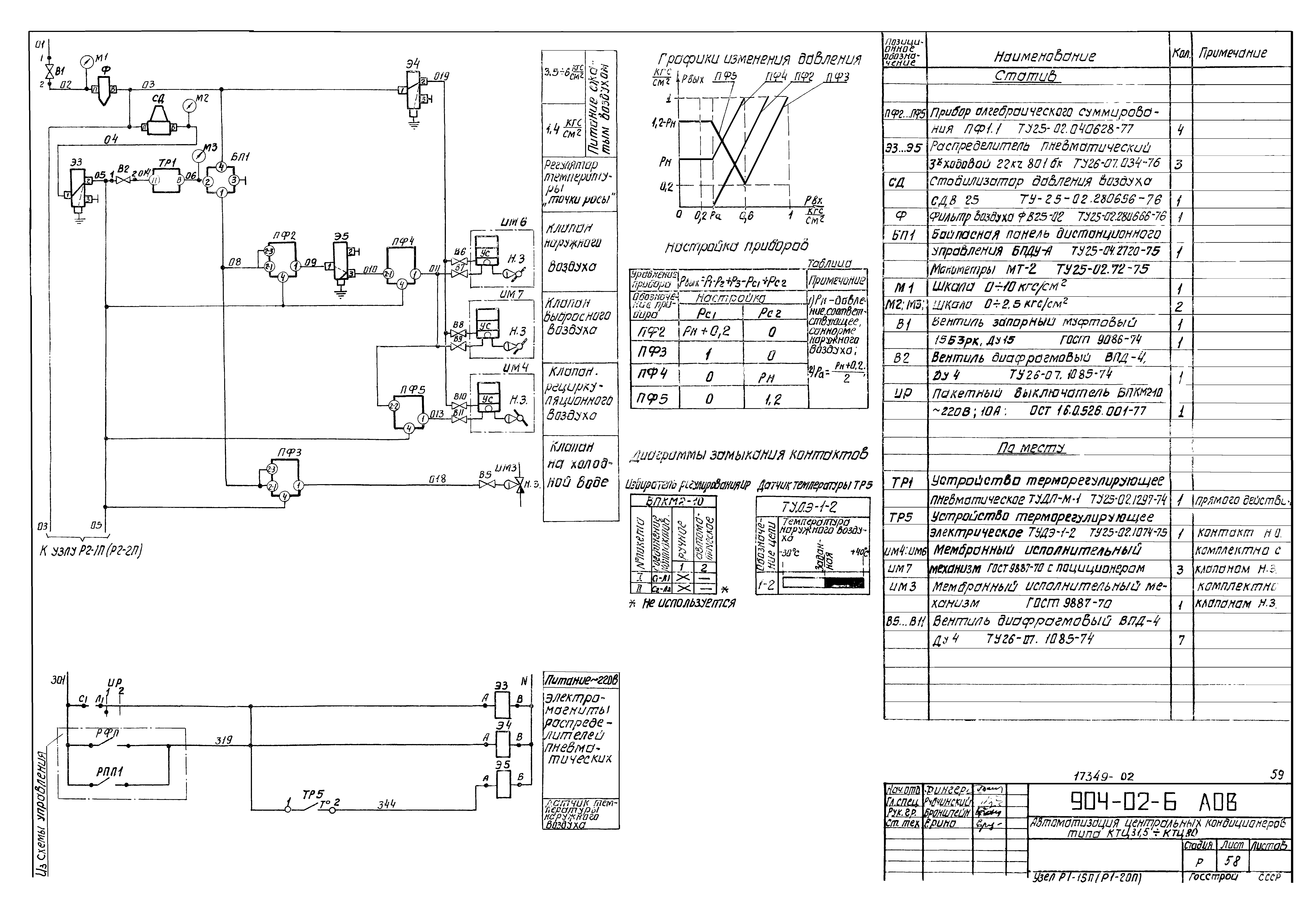 Типовые проектные решения 904-02-6