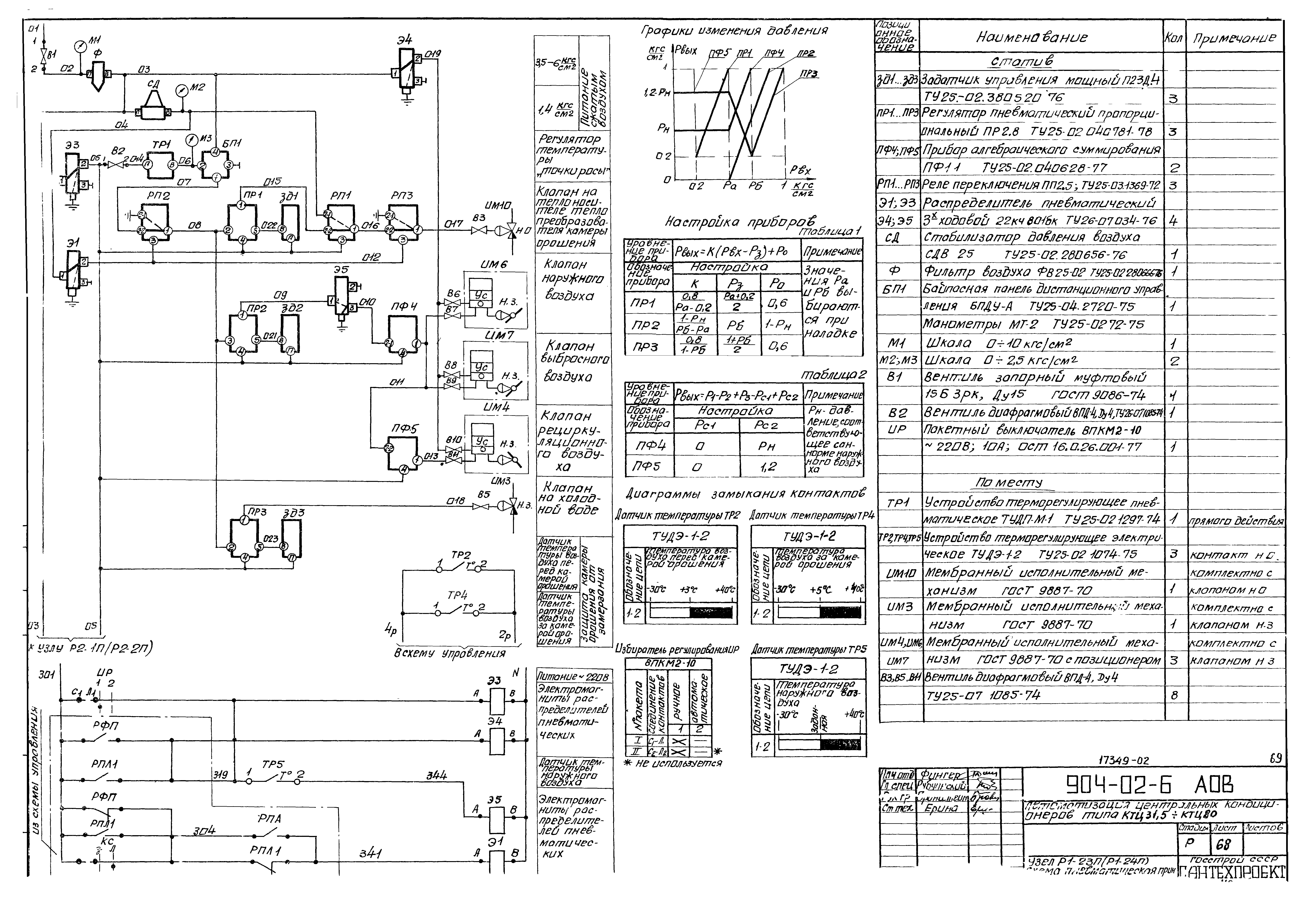 Типовые проектные решения 904-02-6