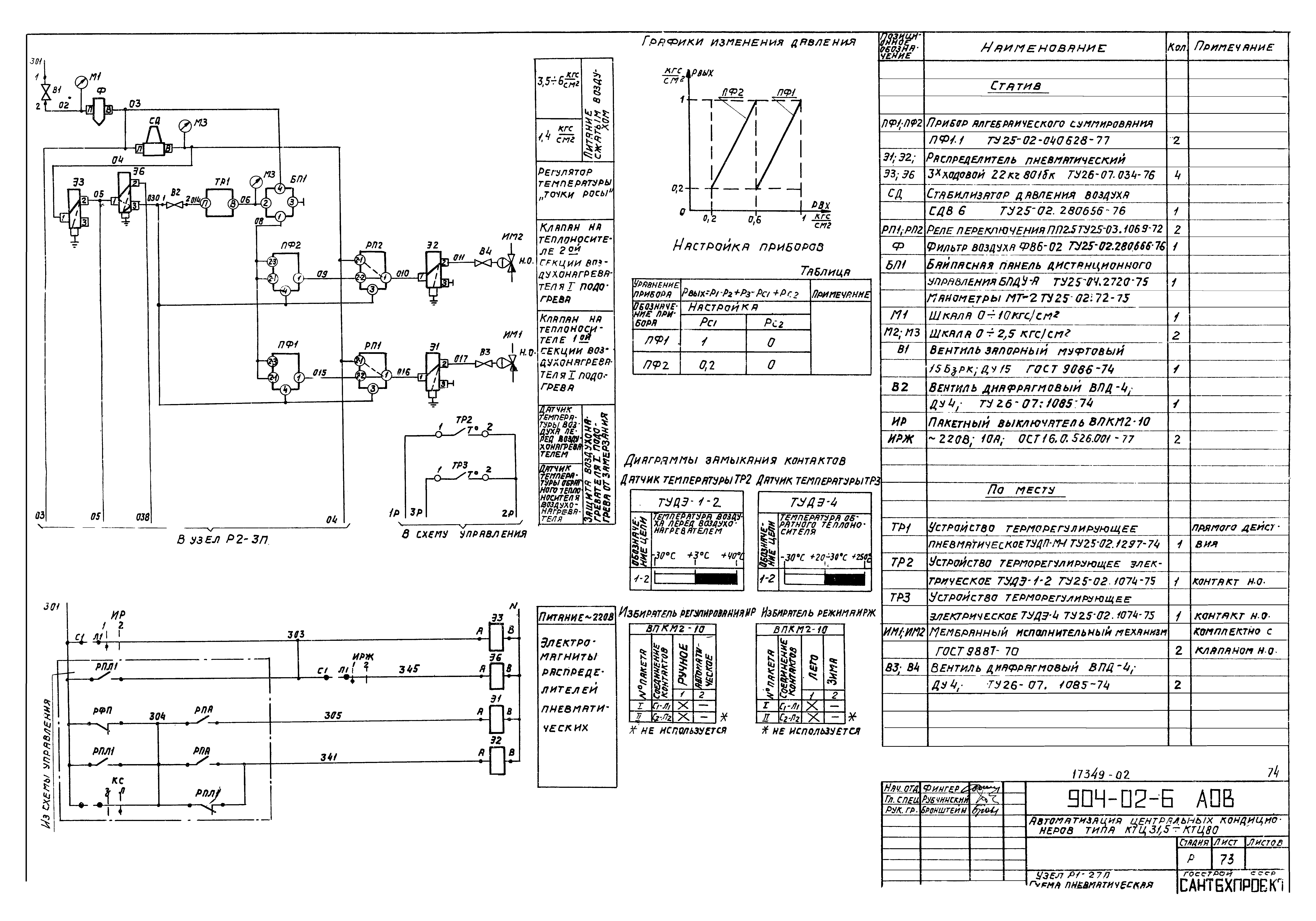 Типовые проектные решения 904-02-6
