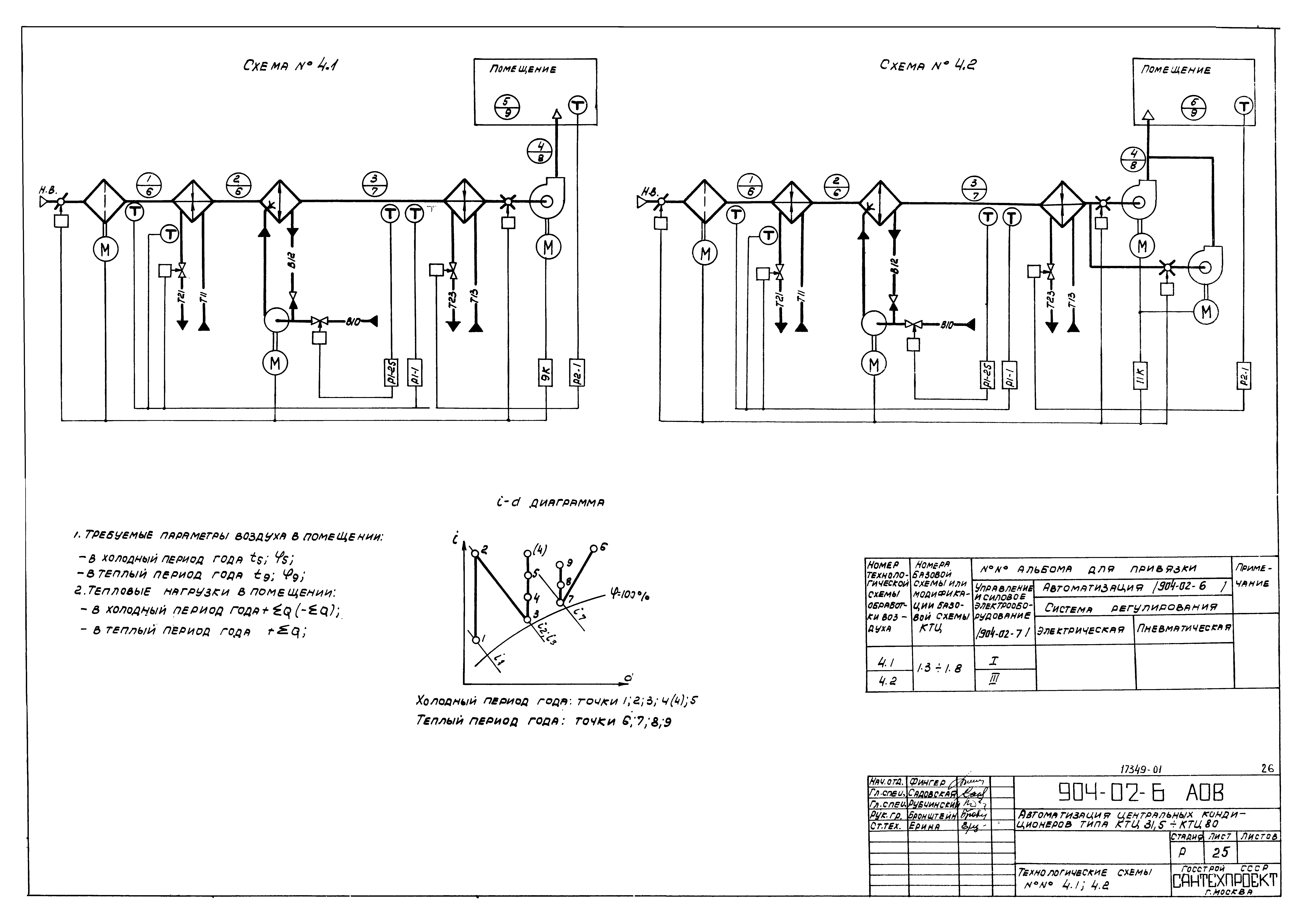 Типовые проектные решения 904-02-6