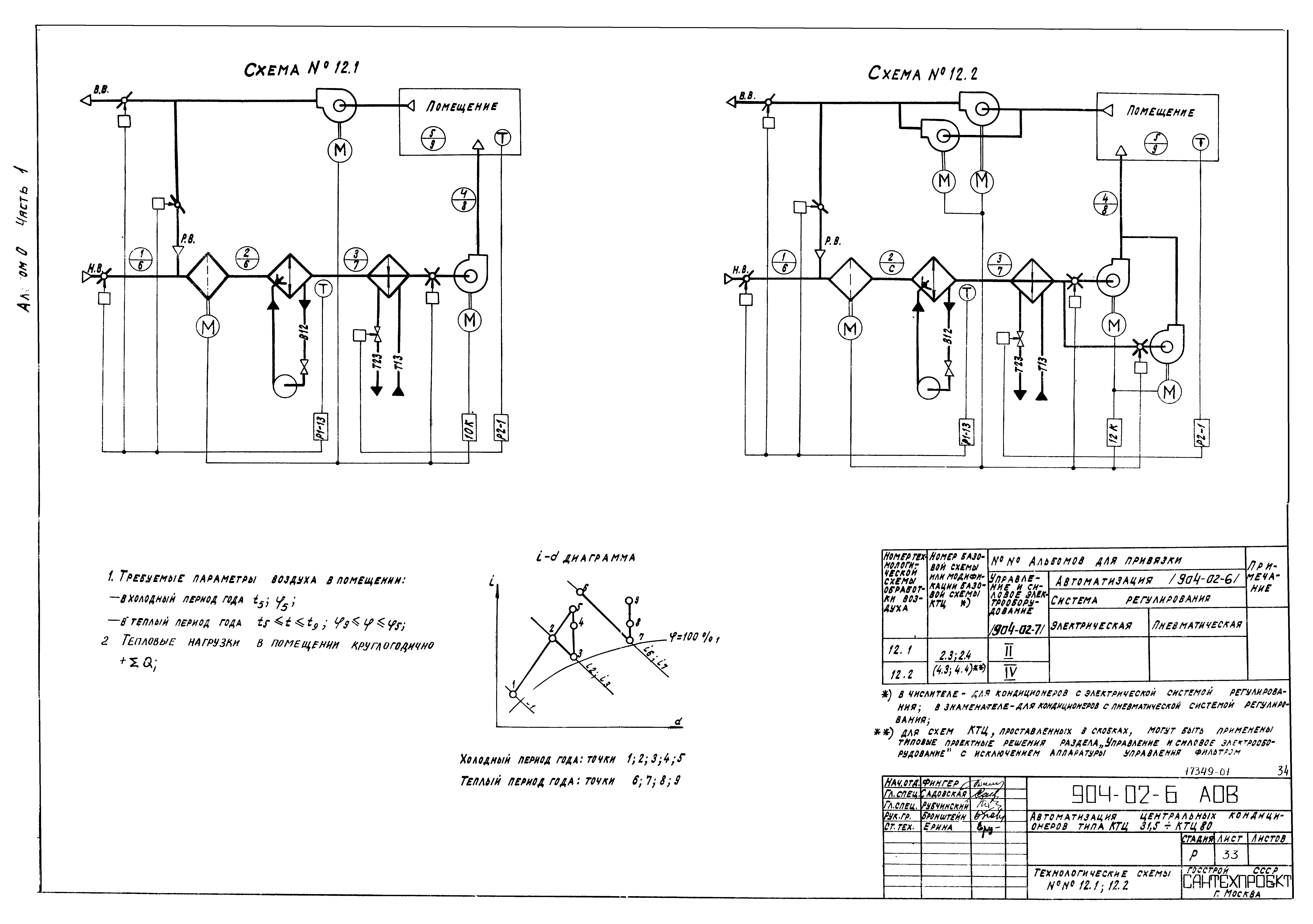 Типовые проектные решения 904-02-6